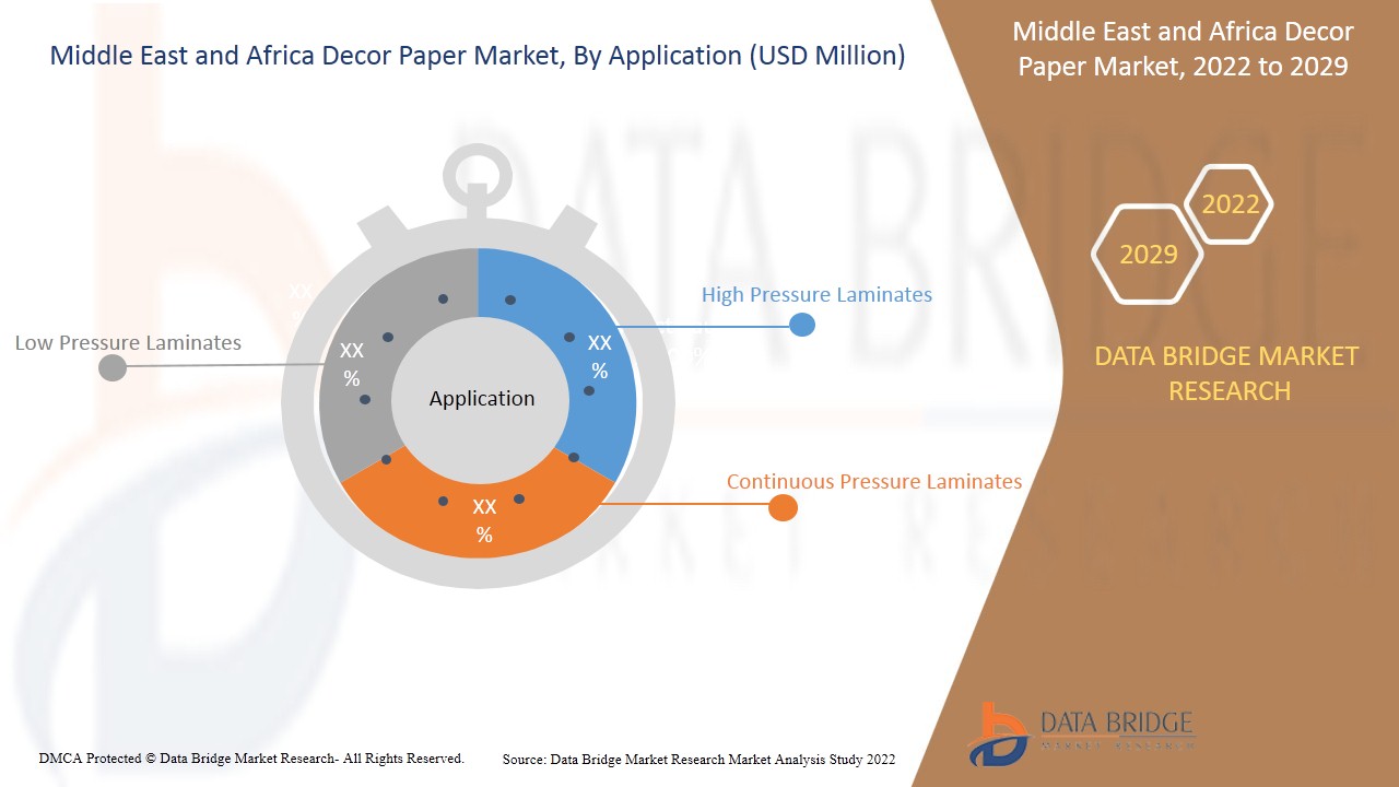 Middle East and Africa Decor Paper Market