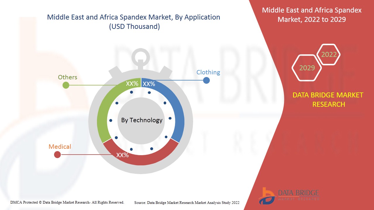 Рынок спандекса на Ближнем Востоке и в Африке