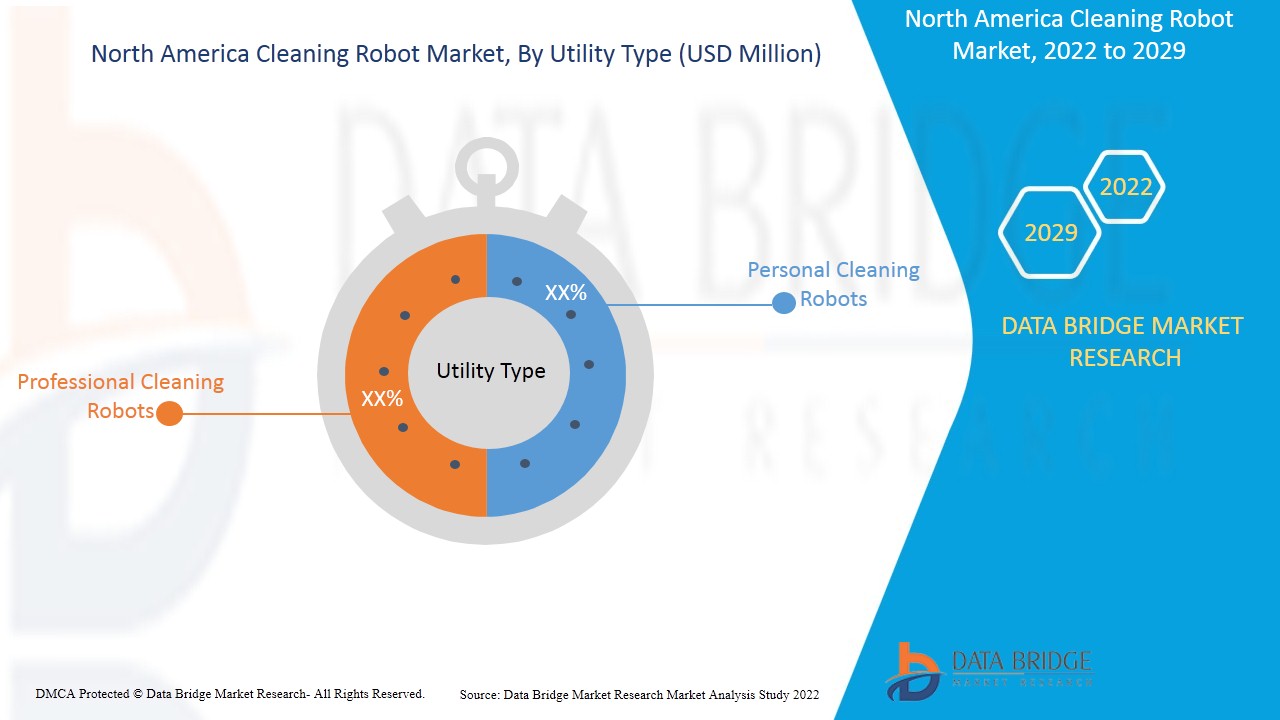 North America Cleaning Robot Market