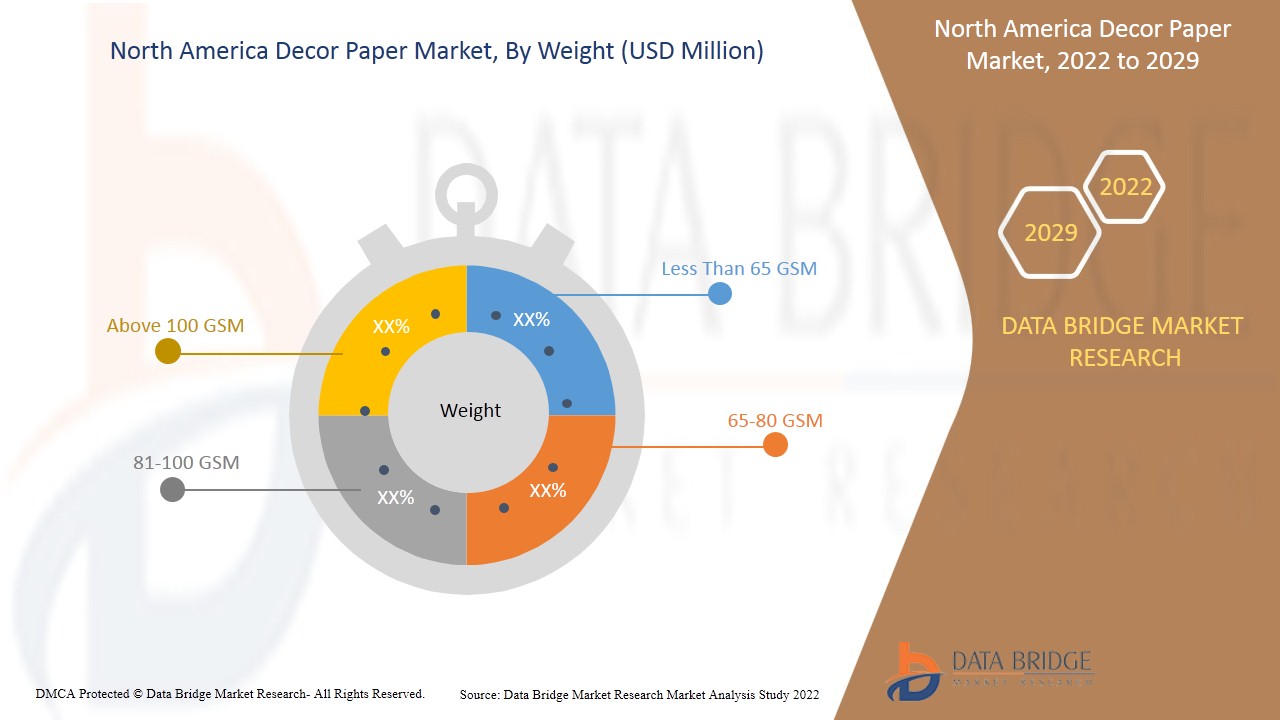 North America Decor Paper Market