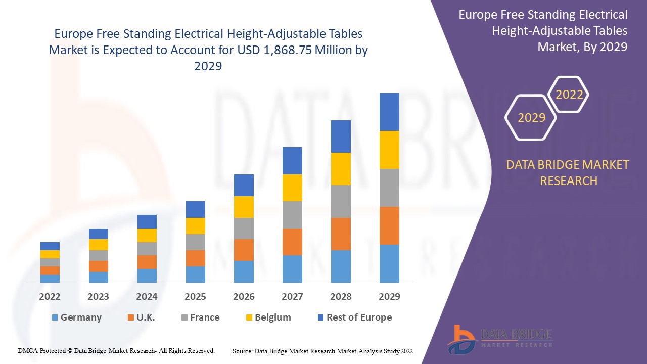Europe Free Standing Electrical Height-Adjustable Tables Market