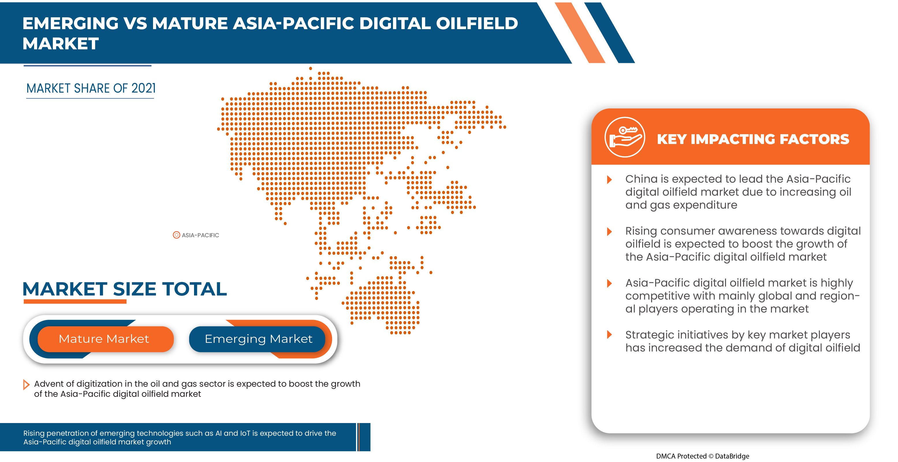 Asia-Pacific Digital Oilfield Market