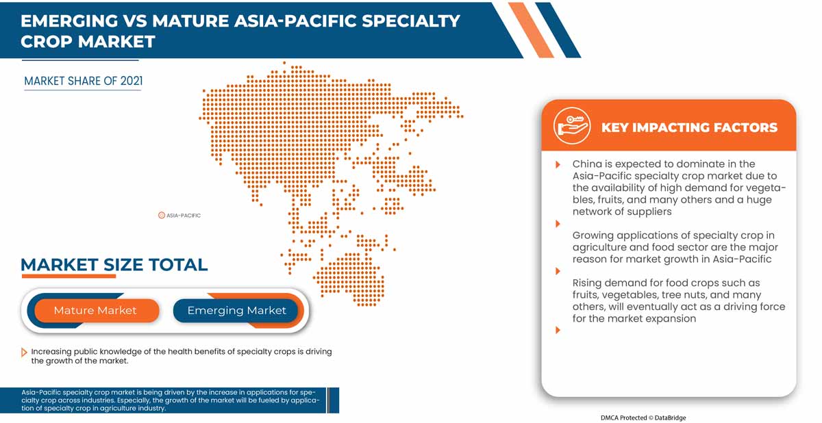 Asia-Pacific Specialty Crop Market