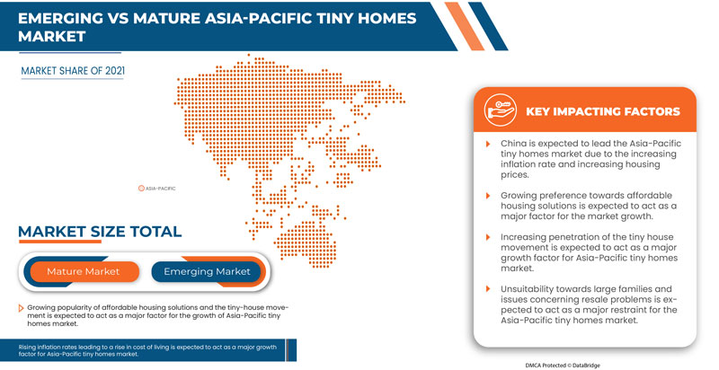 Markt für Tiny Homes
