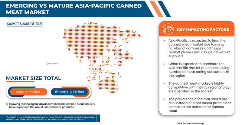 Asia-Pacific Canned Meat Market
