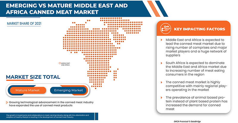 Middle East and Africa Canned Meat Market