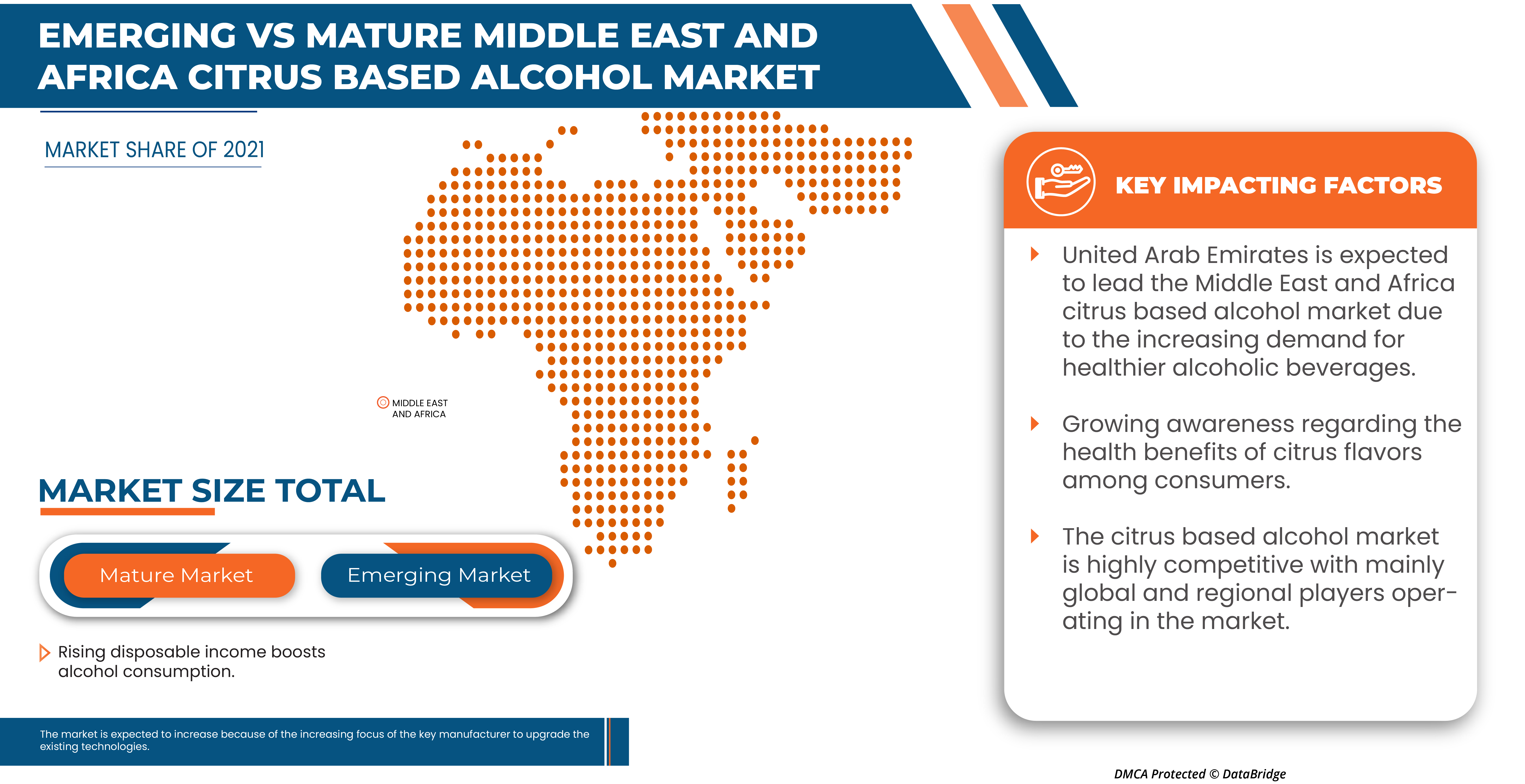 Citrus Based Alcohol Market