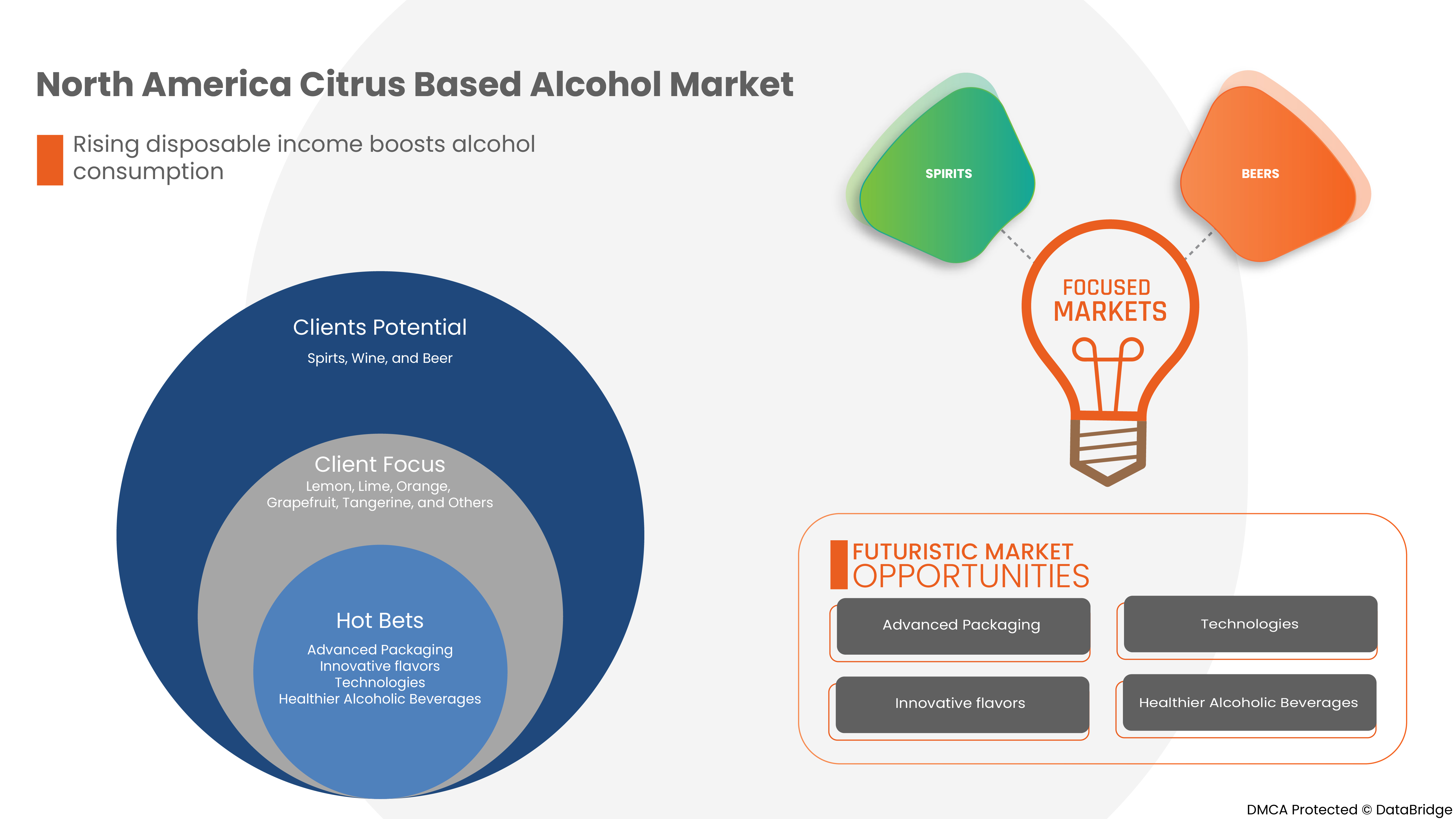 Citrus Based Alcohol Market