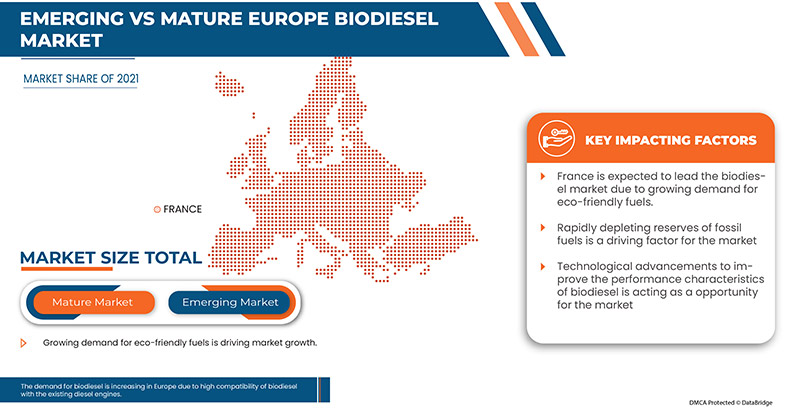 Europe Biodiesel Market