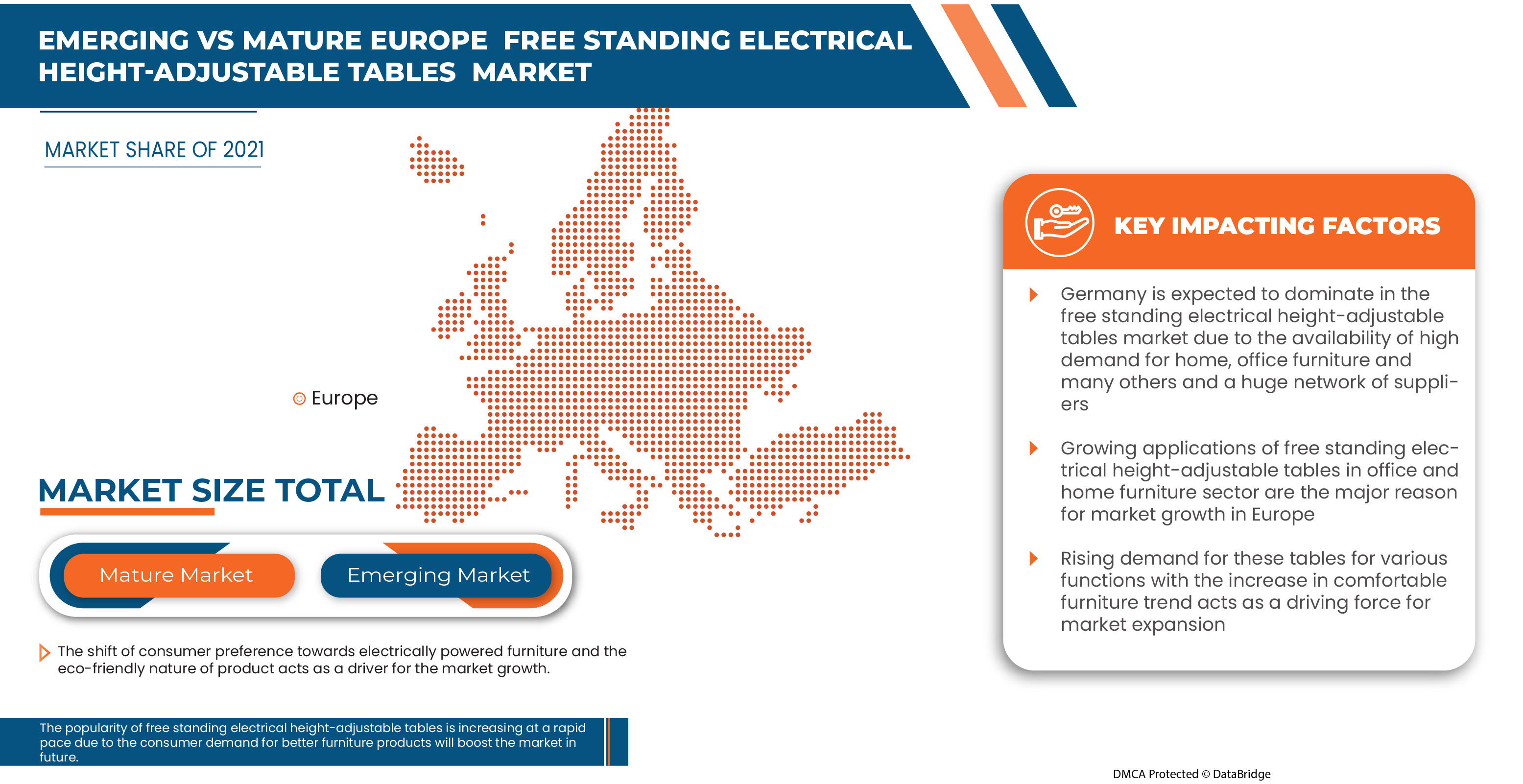 Europe Free Standing Electrical Height-Adjustable Tables Market