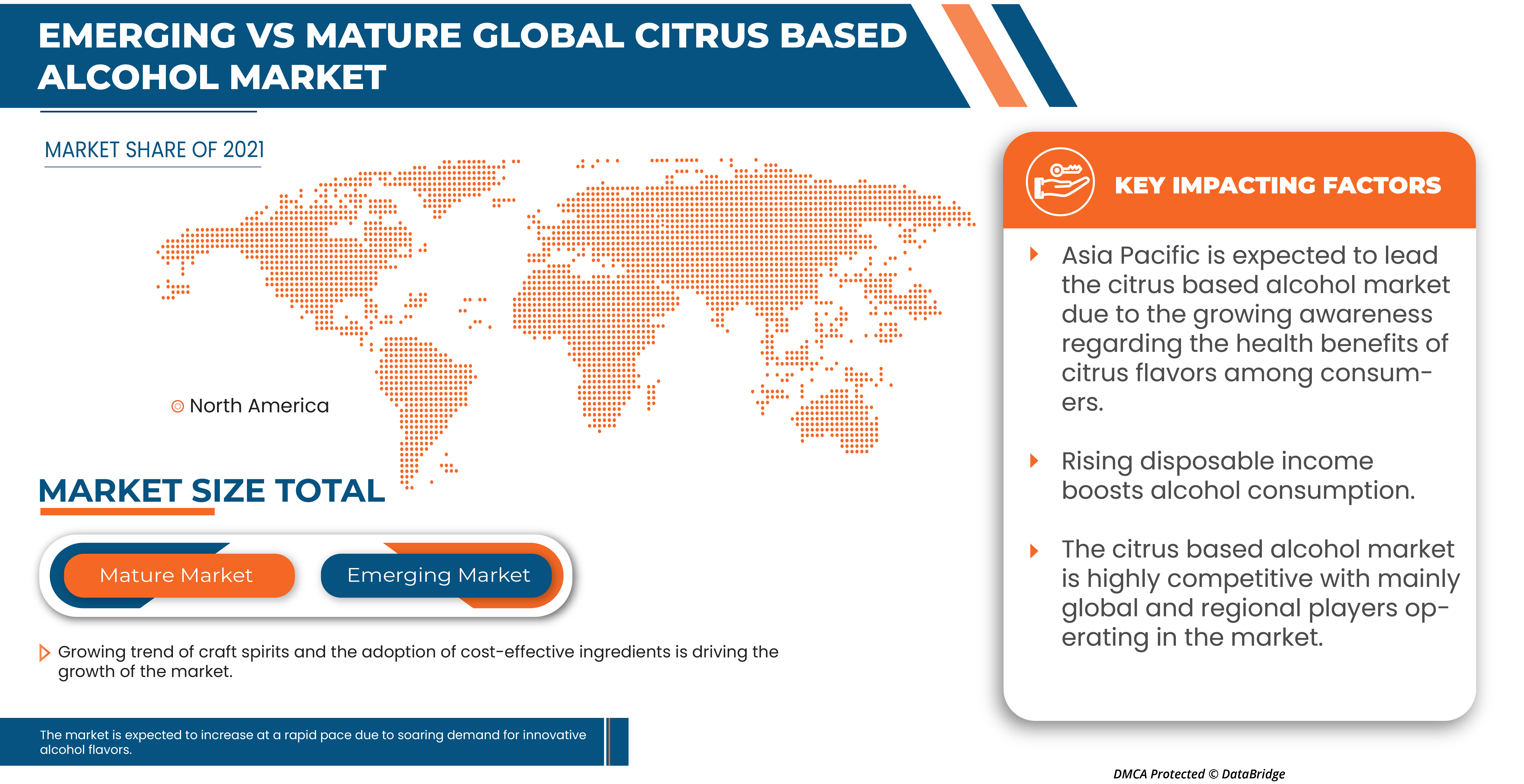 柑橘系アルコール市場