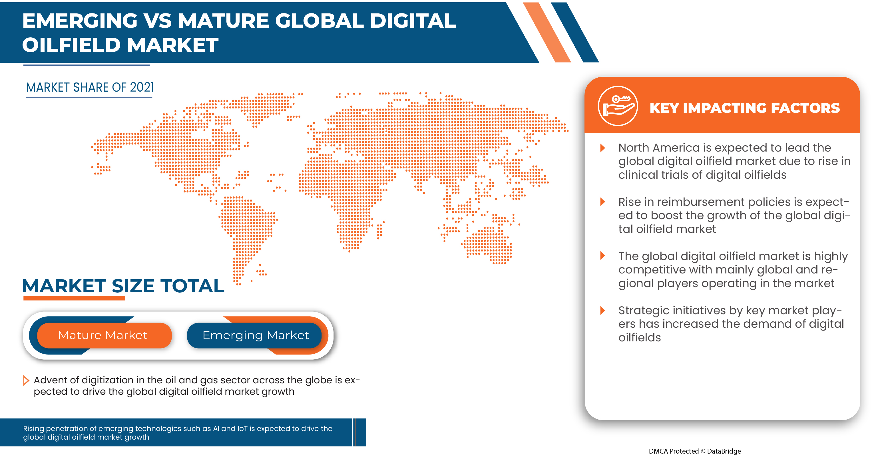 Digital Oilfield Market