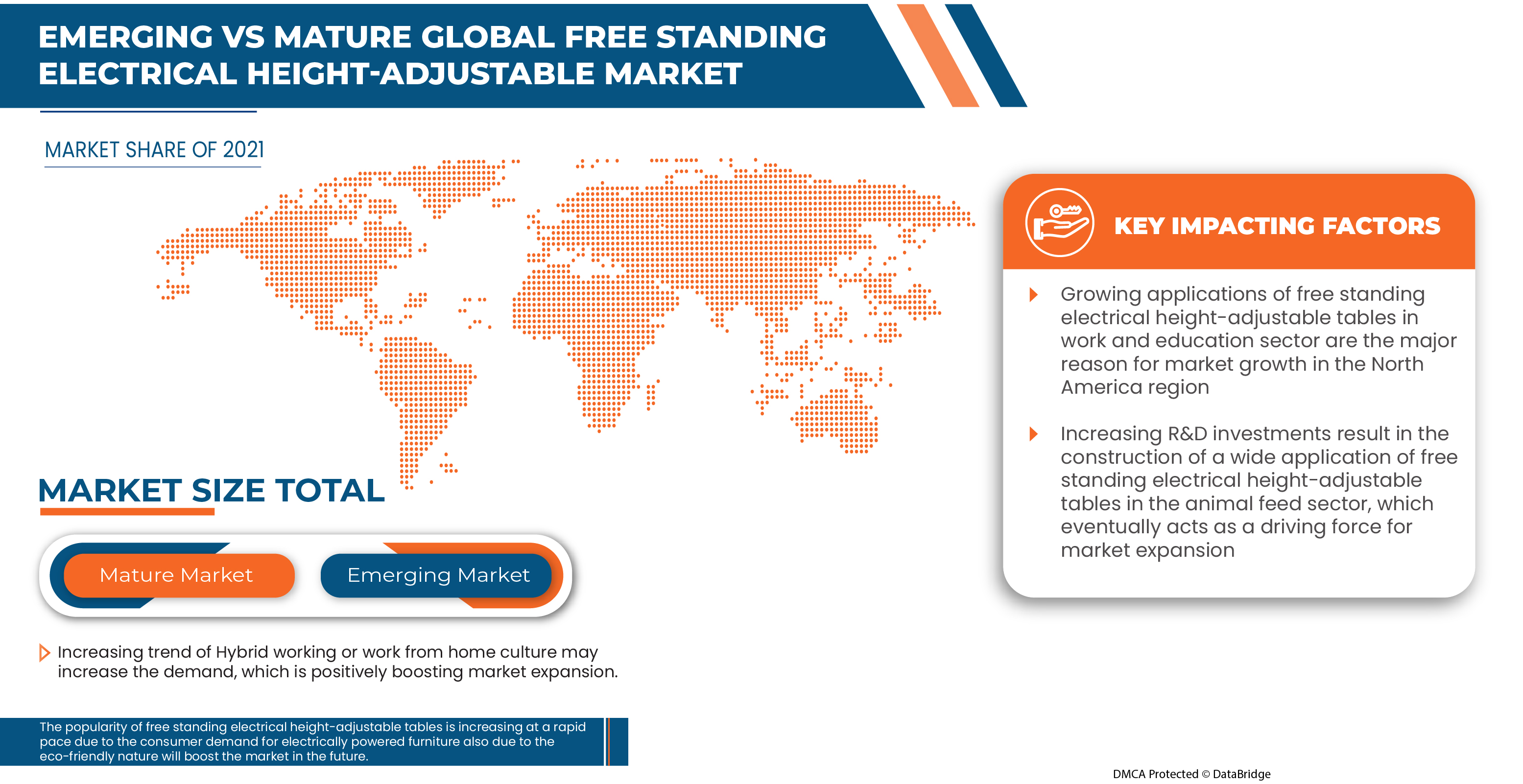 Free Standing Electrical Height-Adjustable Tables Market