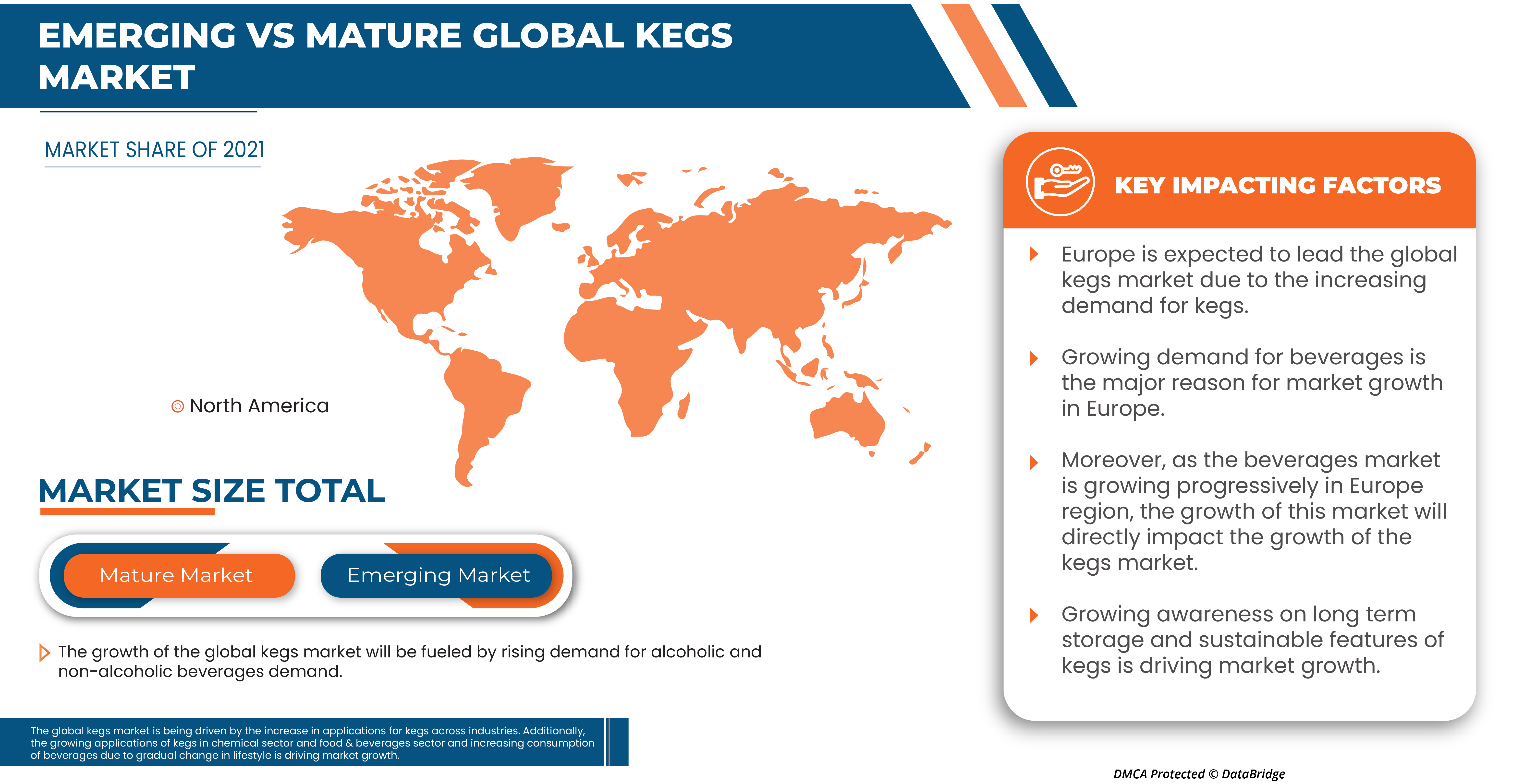 Kegs Market