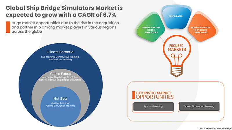 سوق محاكيات جسور السفن