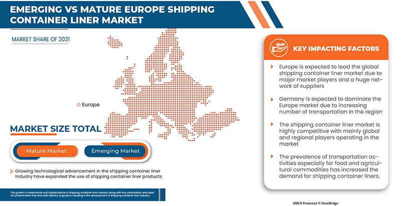 Shipping Container Liner Market