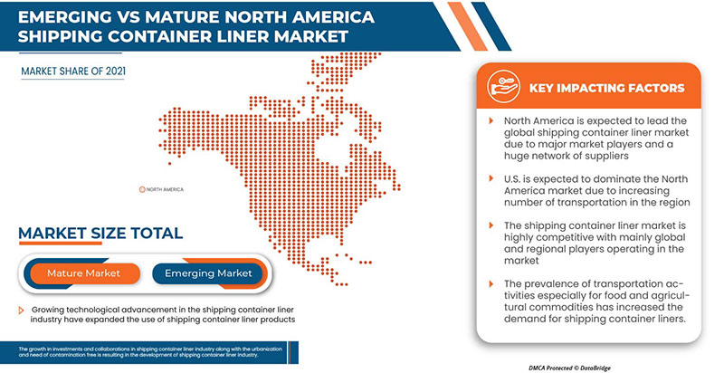 Shipping Container Liner Market