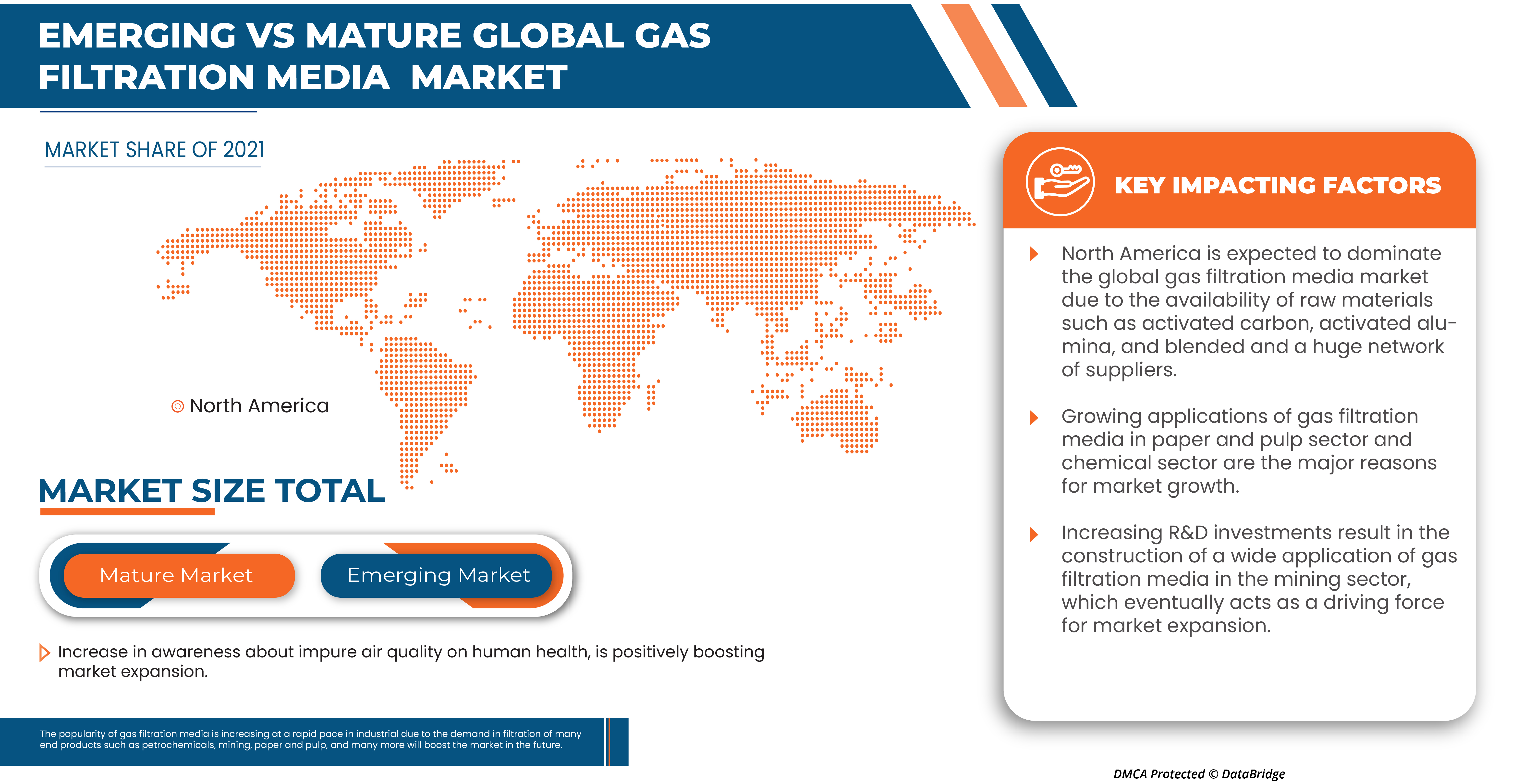 气体过滤介质市场
