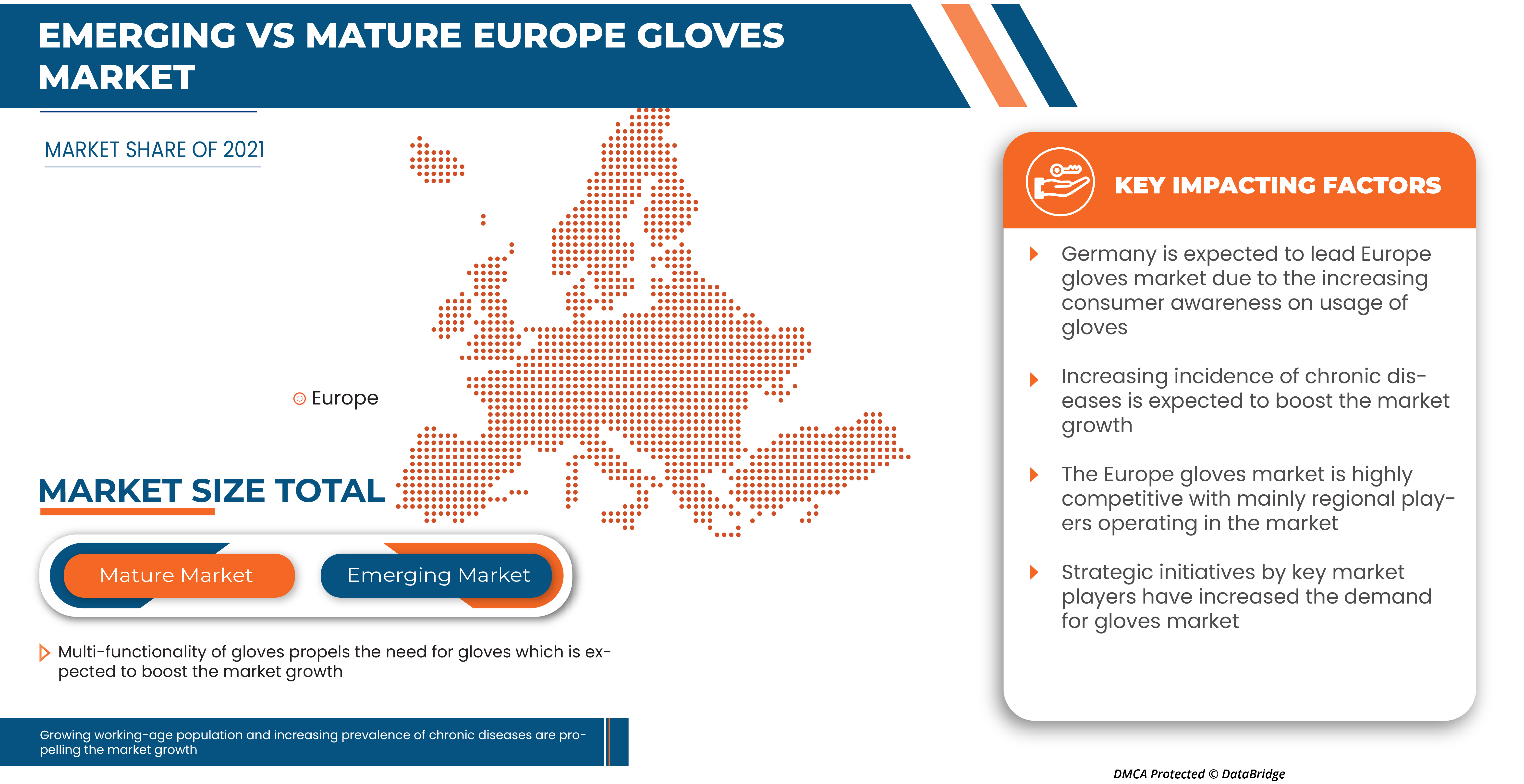 Gloves Market