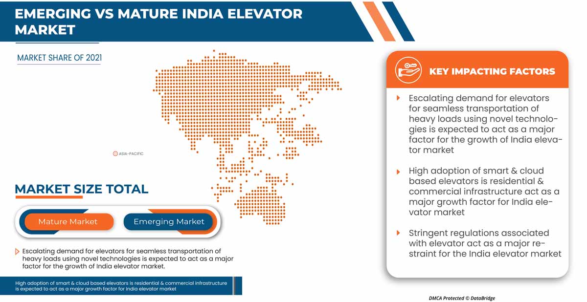 インドのエレベーター市場
