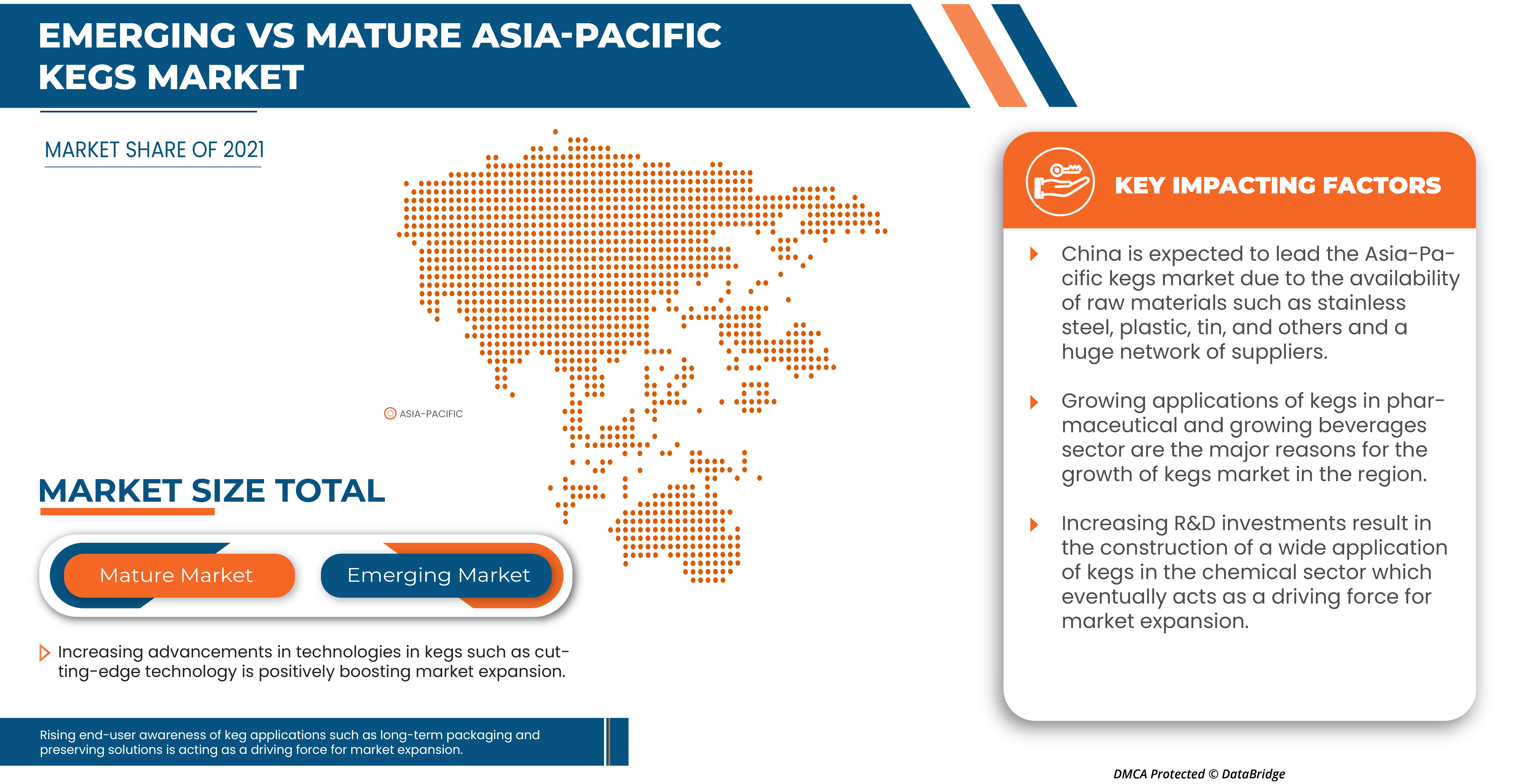 Asia-Pacific Kegs Market