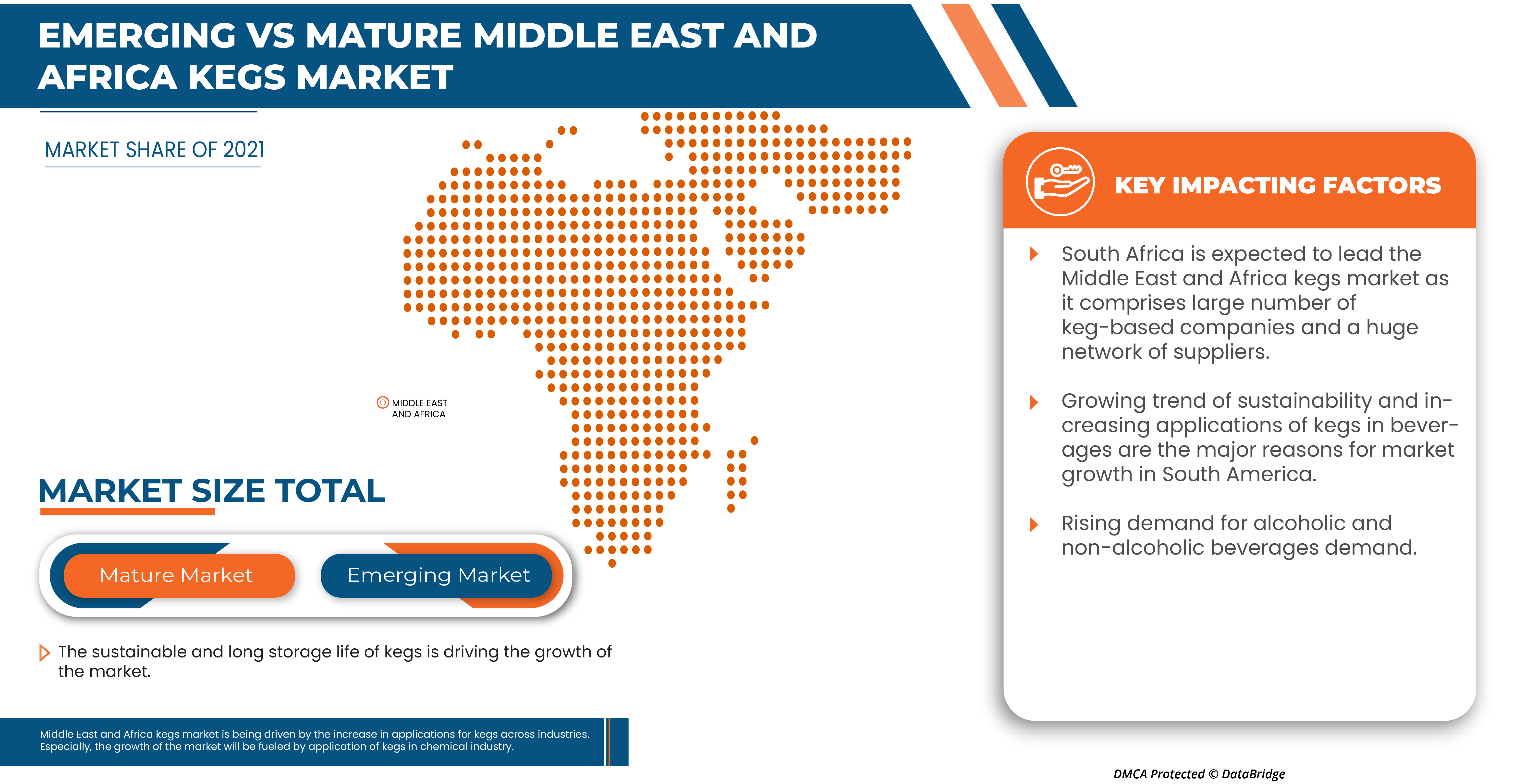 Middle East and Africa Kegs Market