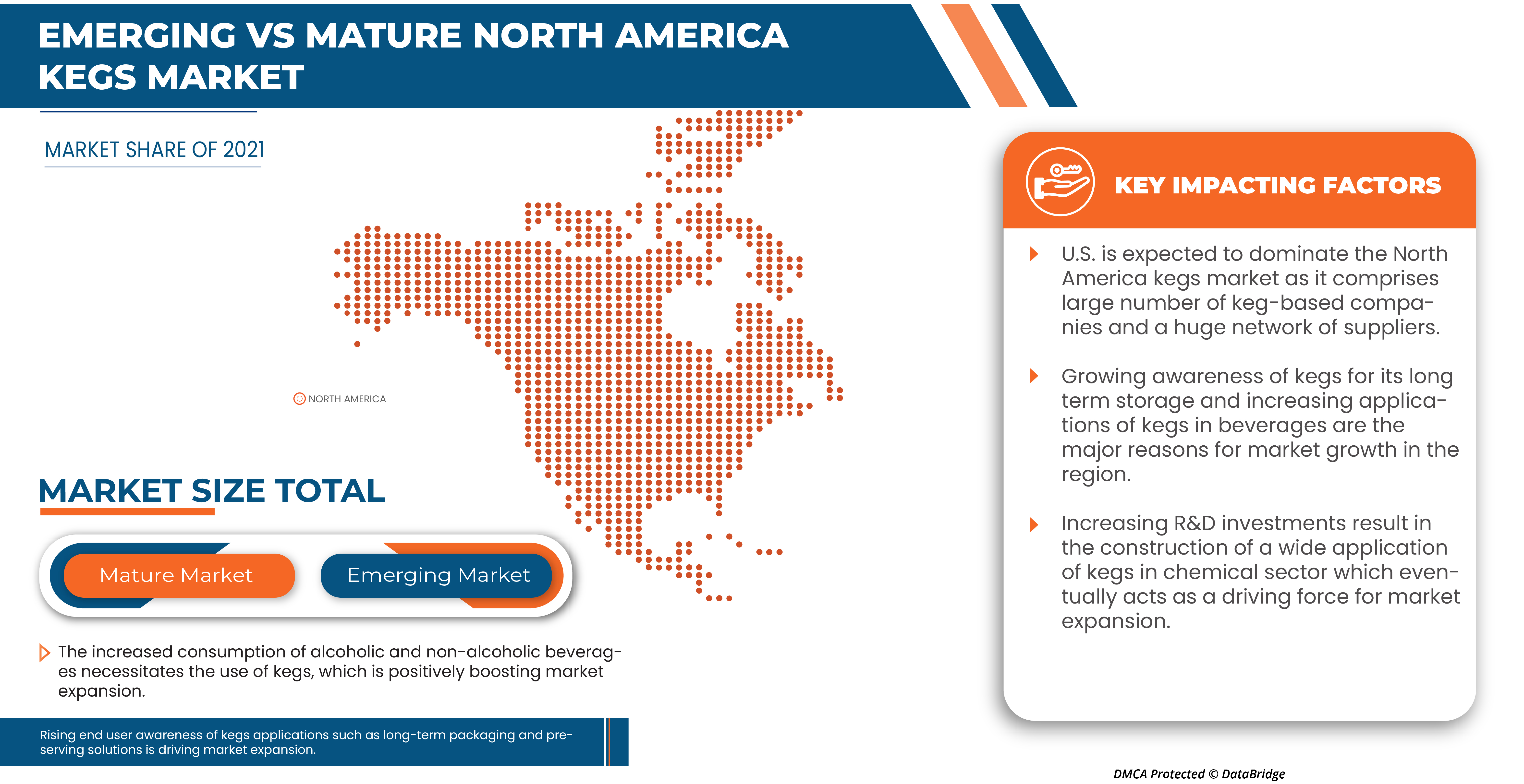North America Kegs Market