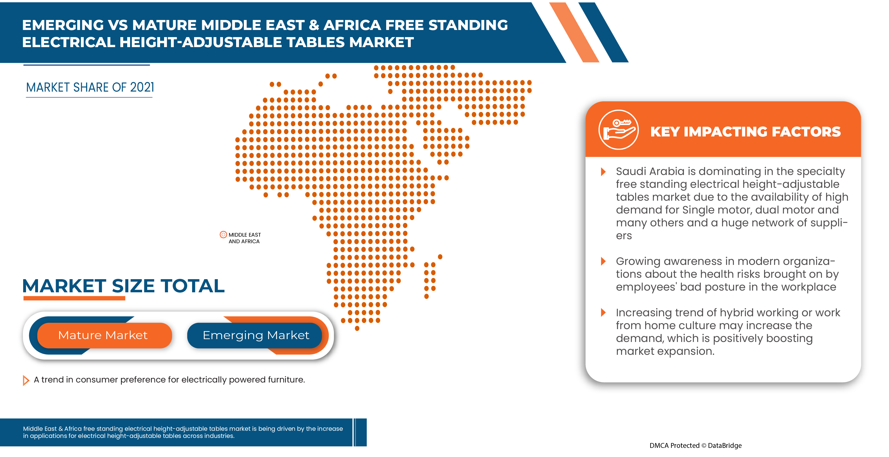 Middle East and Africa Free Standing Electrical Height-Adjustable Tables Market