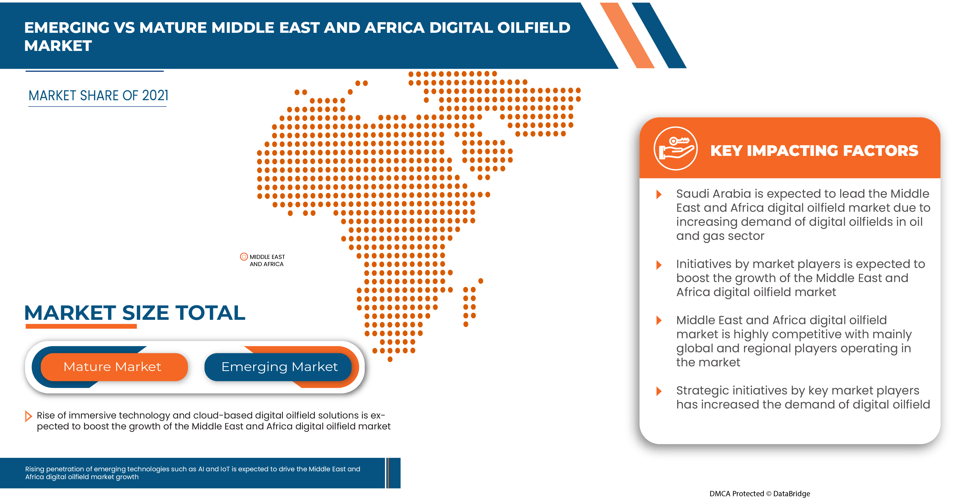 Mercado petrolífero digital de Oriente Medio y África