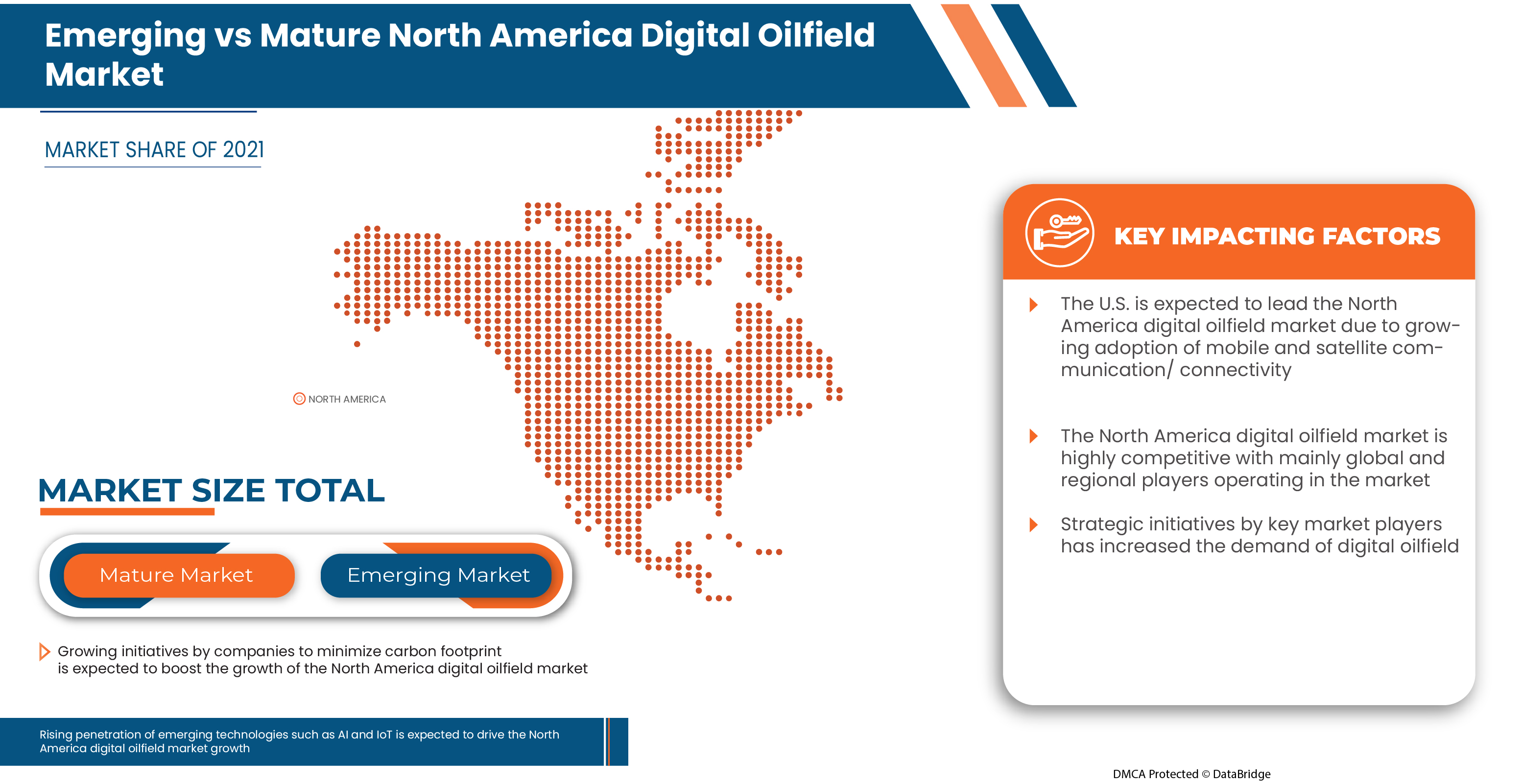 North America Digital Oilfield Market