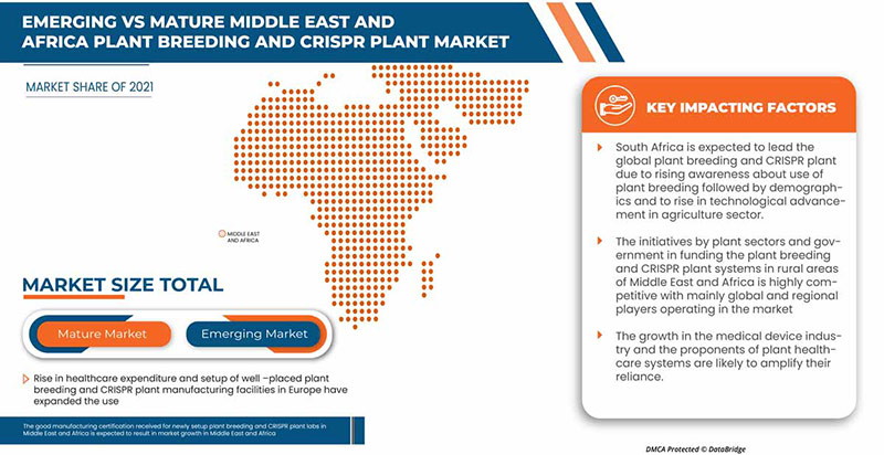 Middle East and Africa Plant Breeding and CRISPR Plant Market