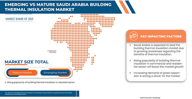 سوق العزل الحراري للمباني في المملكة العربية السعودية