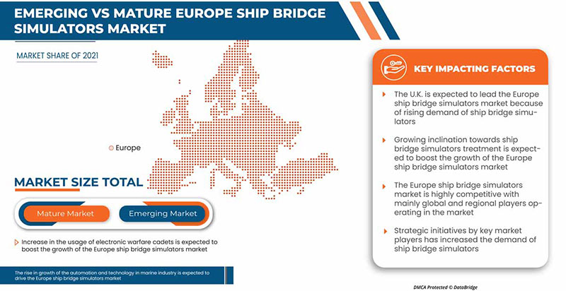 Europe Ship Bridge Simulators Market