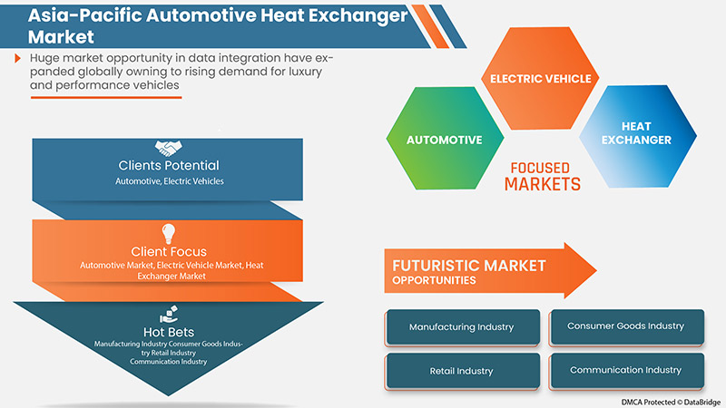 Asia-Pacific Automotive Heat Exchanger Market