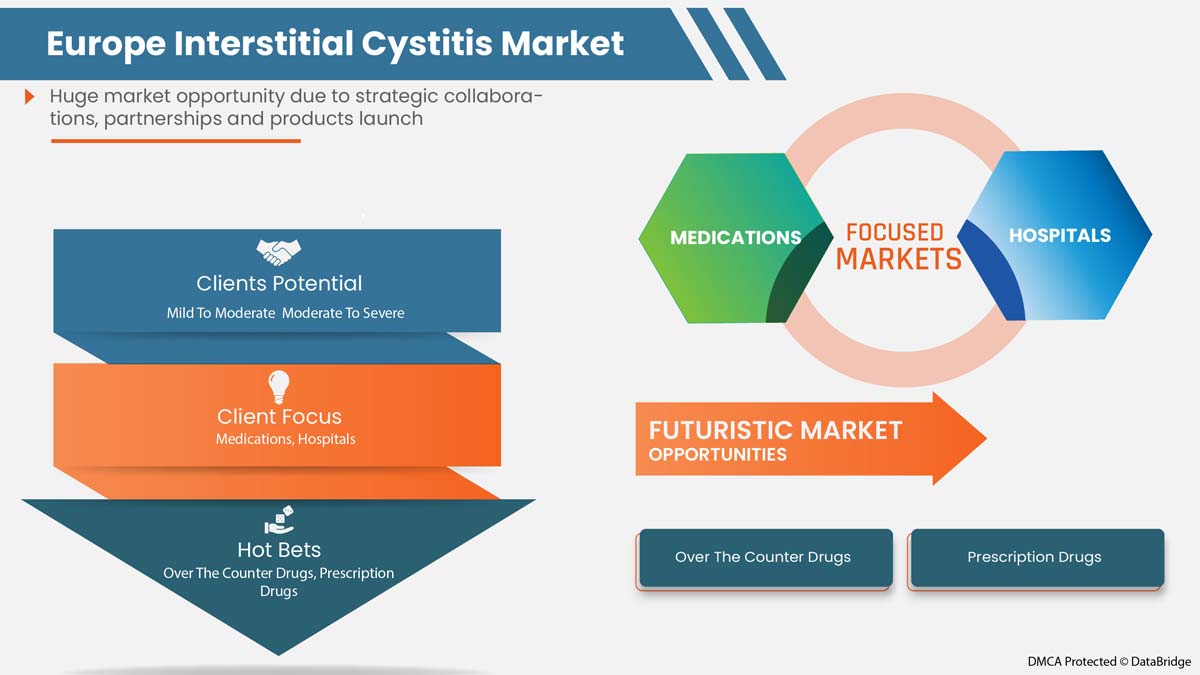 Mercado europeo de cistitis intersticial