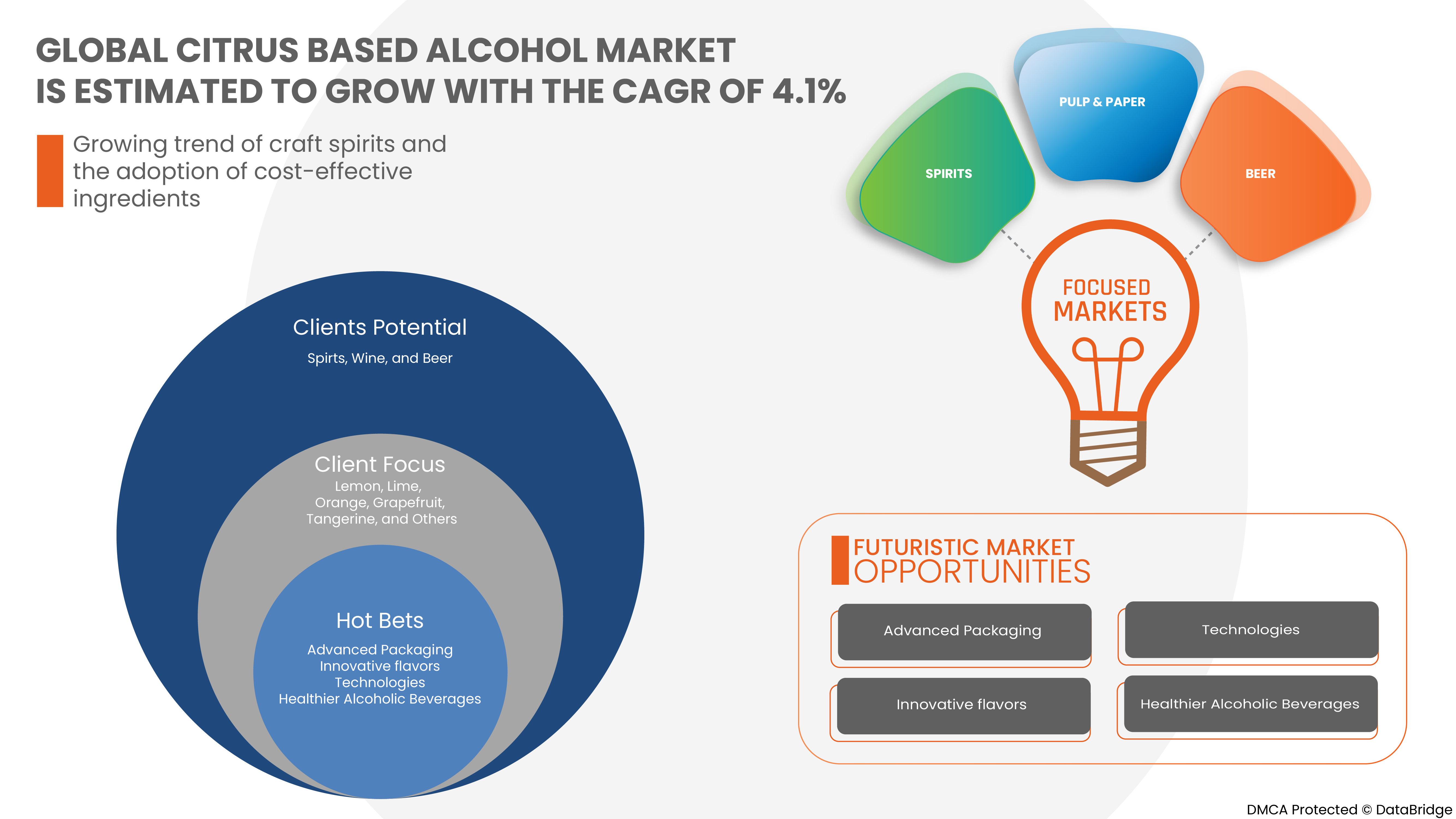 Citrus Based Alcohol Market