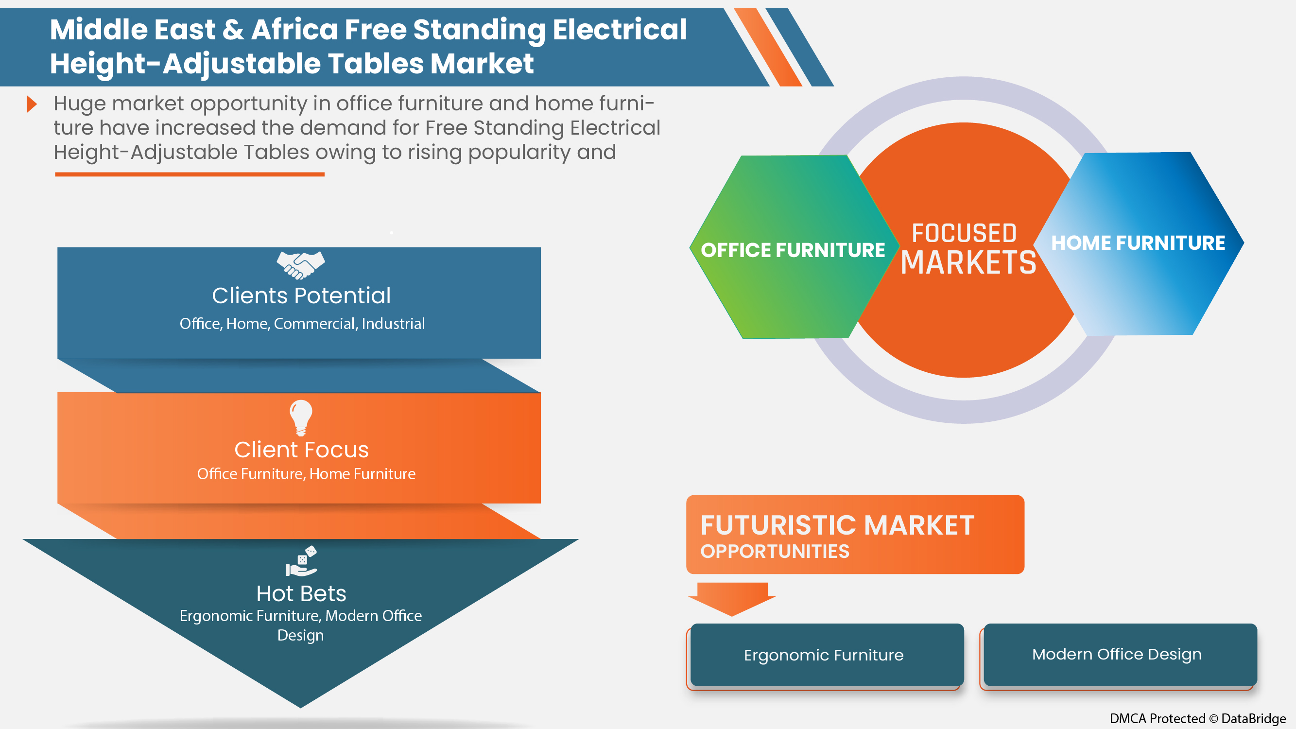 Middle East and Africa Free Standing Electrical Height-Adjustable Tables Market