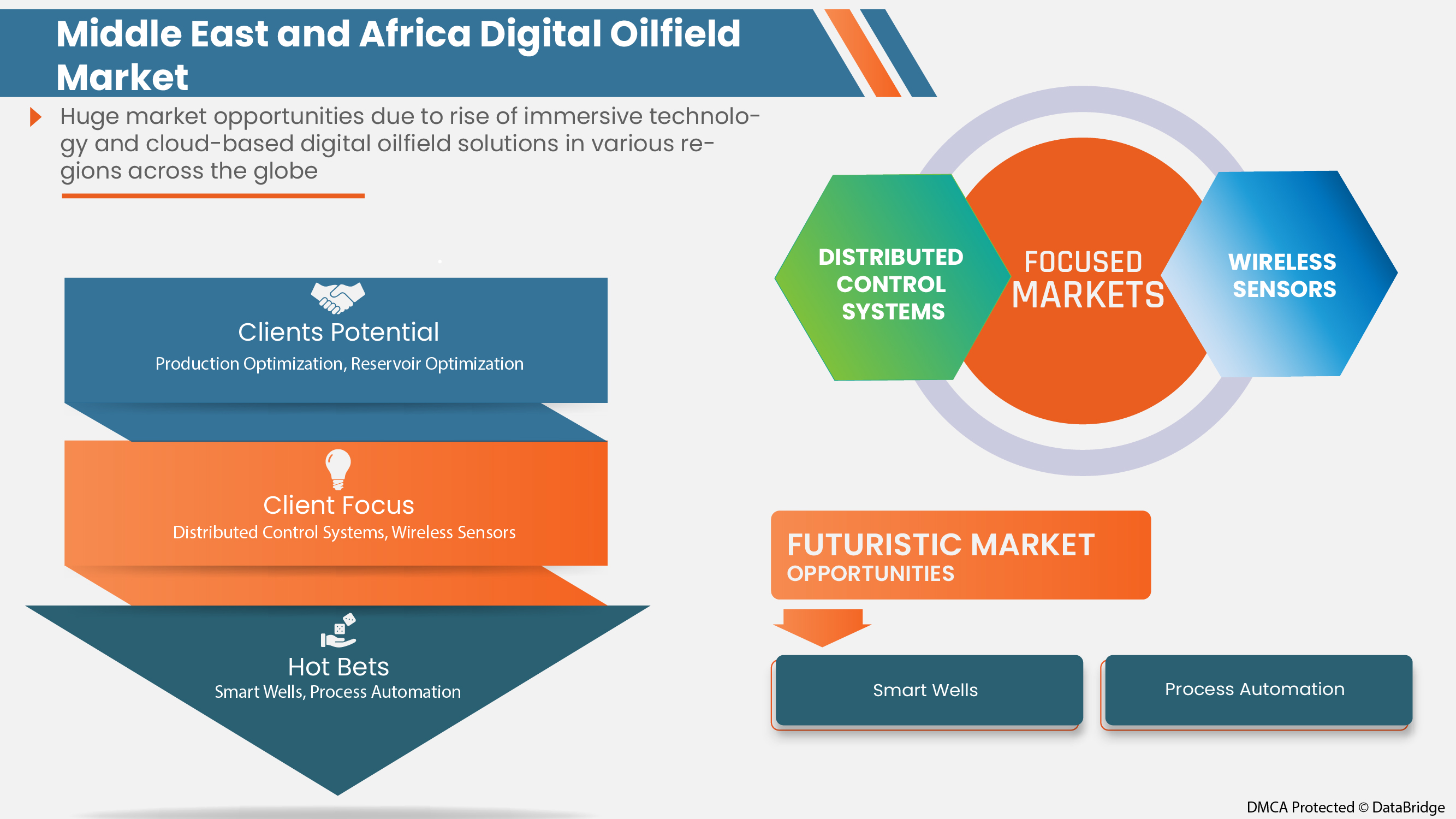 Mercado petrolífero digital de Oriente Medio y África