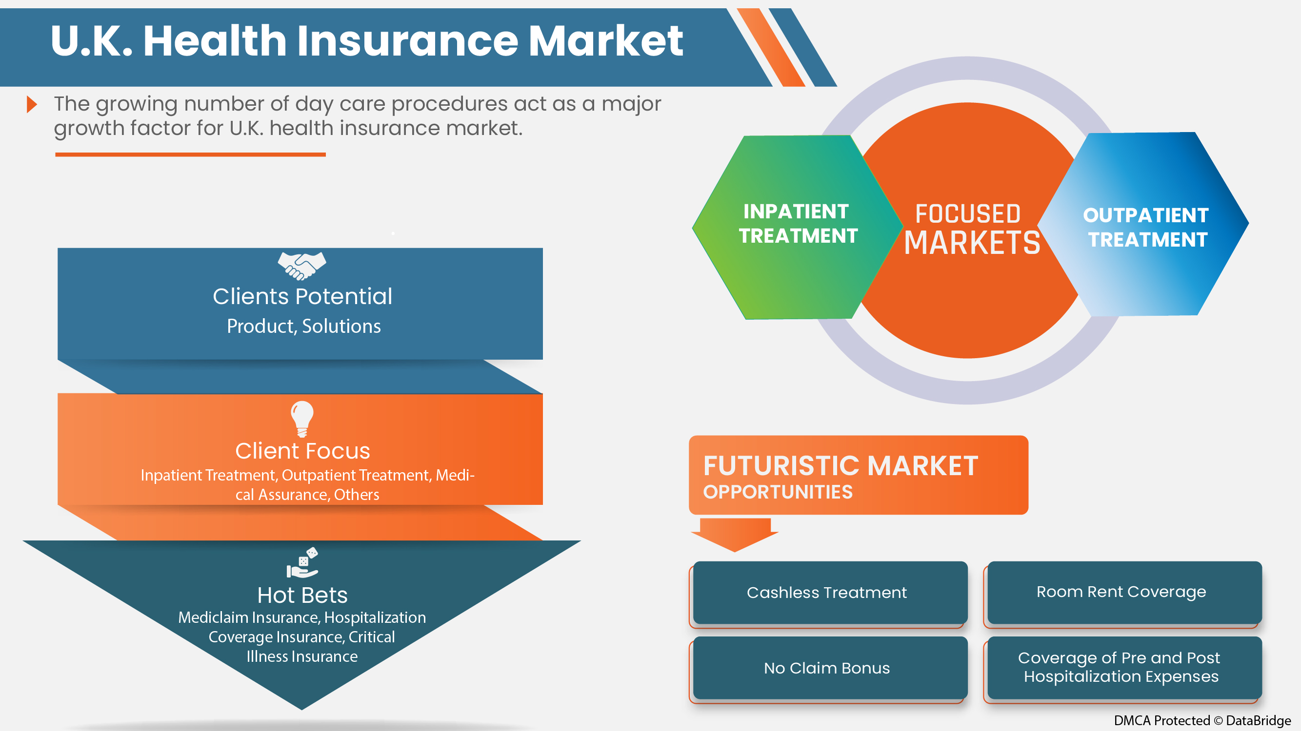 U.K. Health Insurance Market