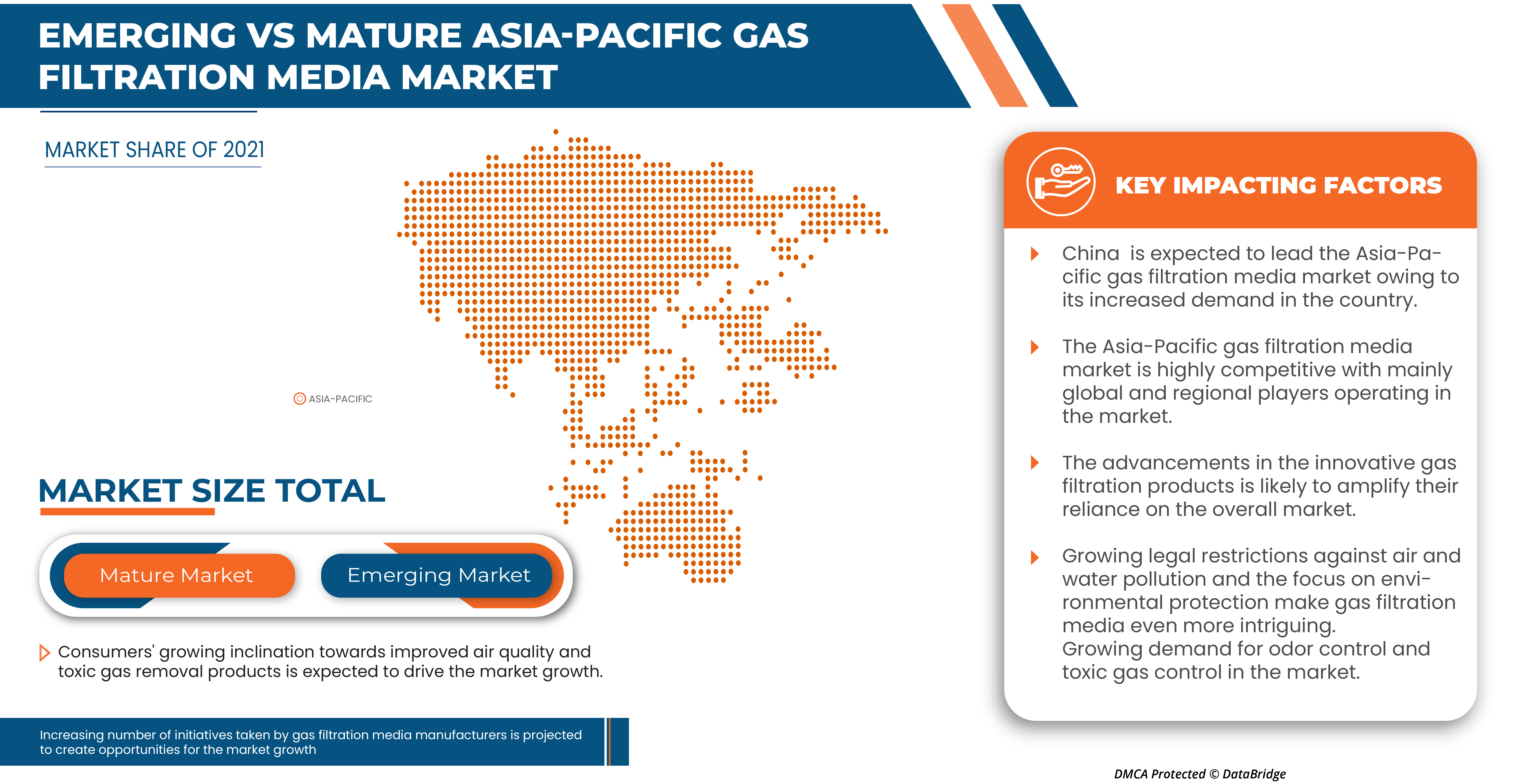 Gas Filtration Media Market