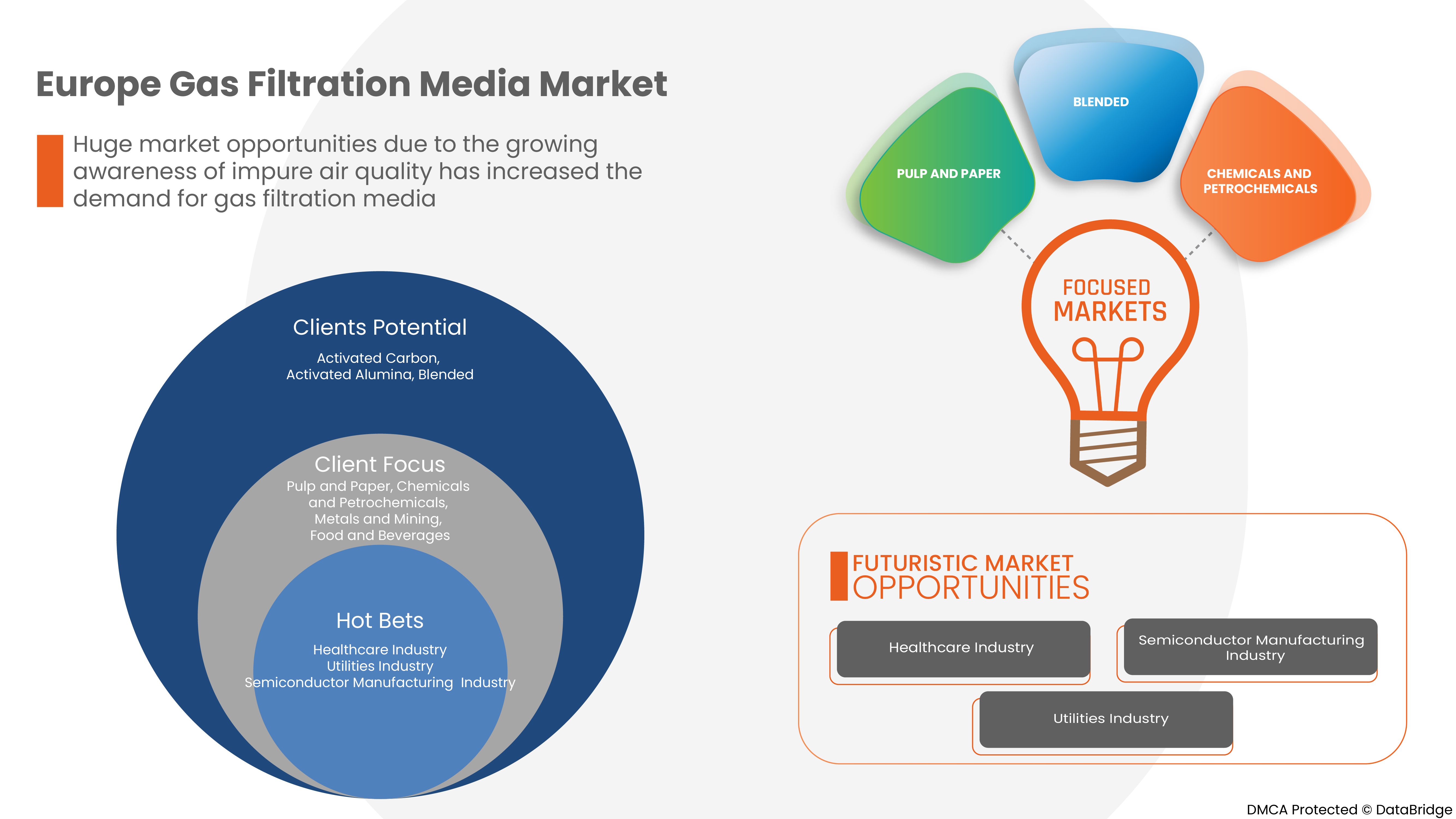 Gas Filtration Media Market