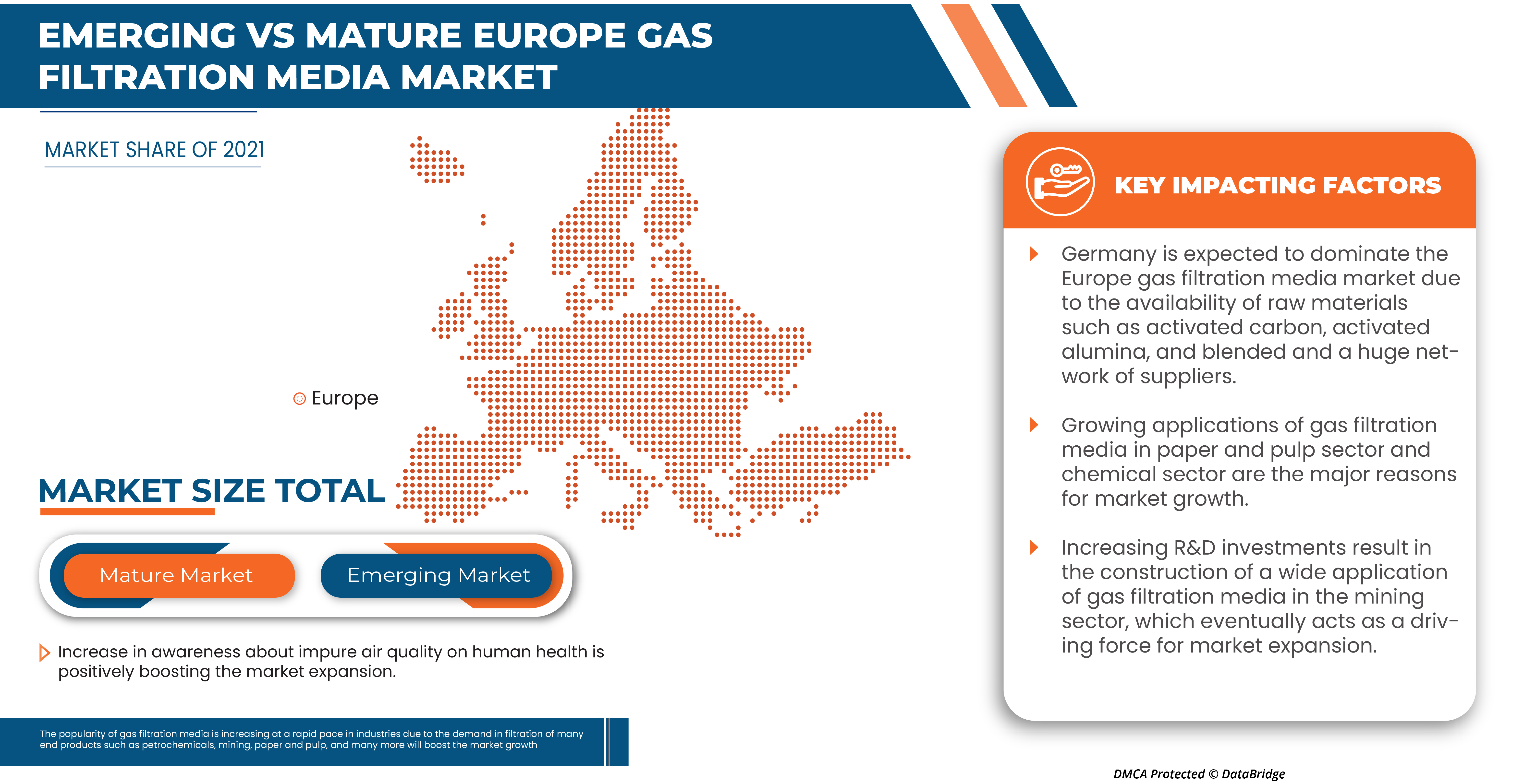 Gas Filtration Media Market