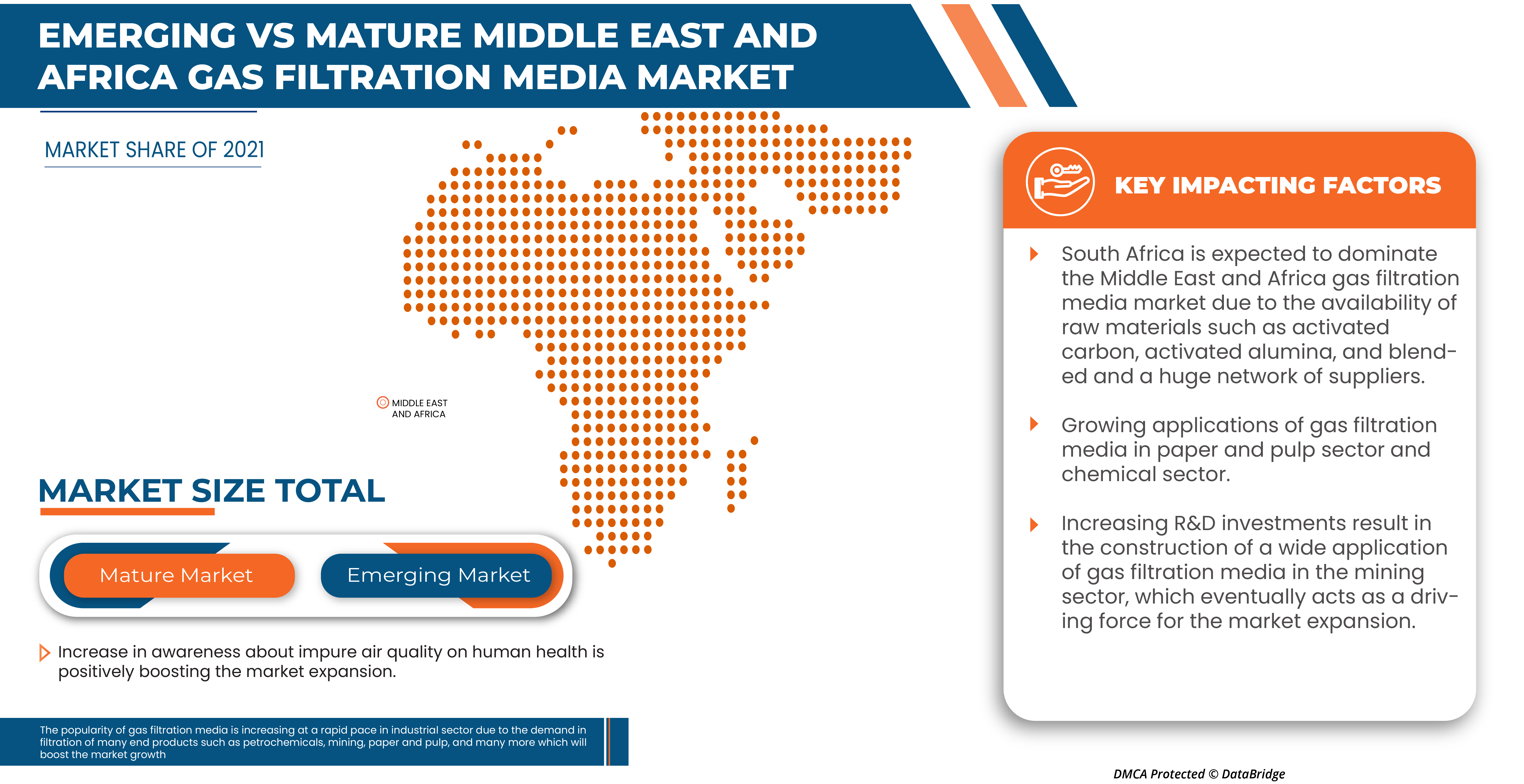Gas Filtration Media Market