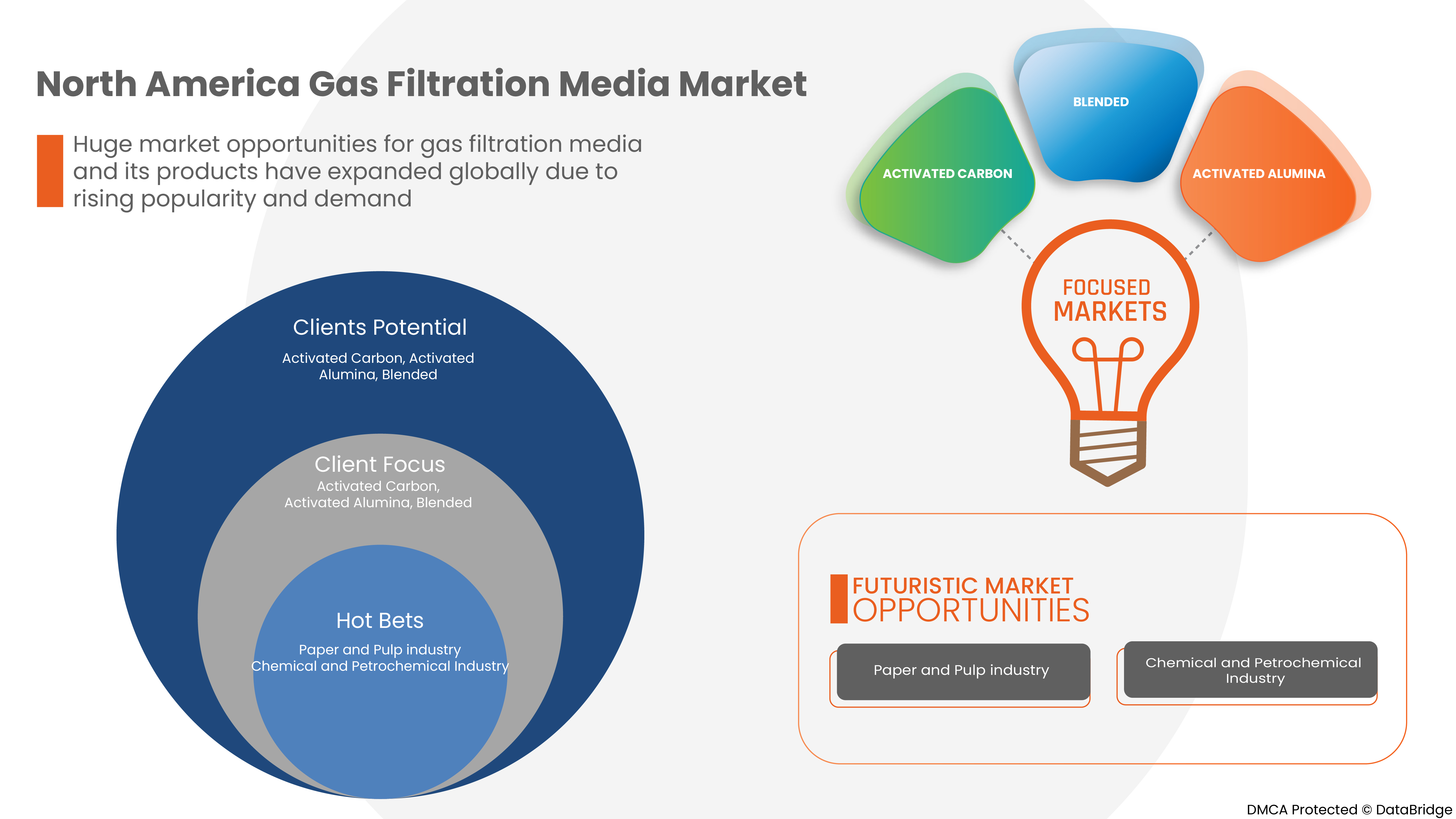 Gas Filtration Media Market