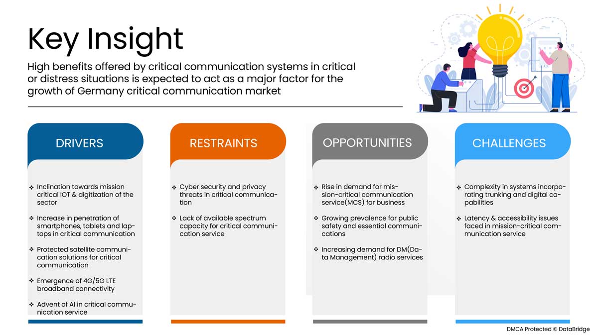 Austria Critical Communication Market