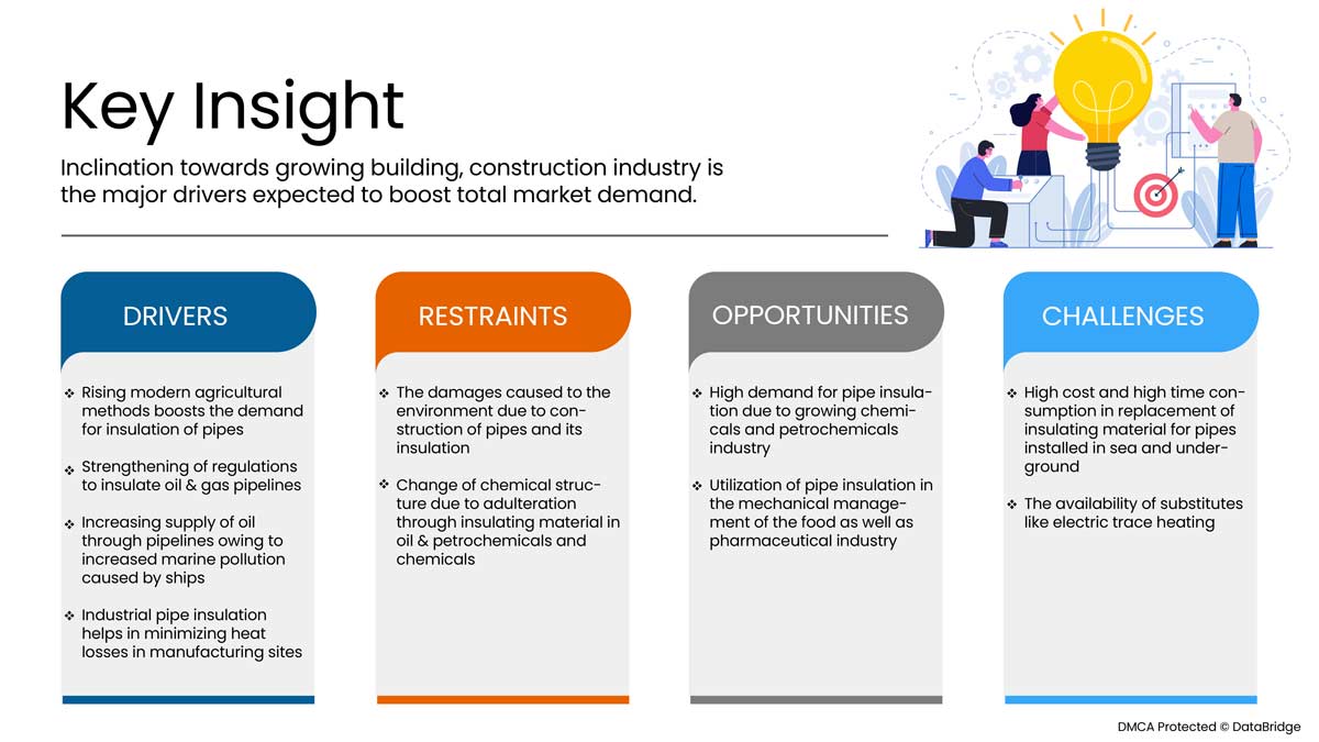 Europäischer Markt für Rohrisolierungen