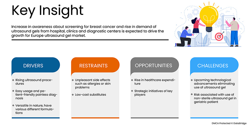 欧洲超声波凝胶市场