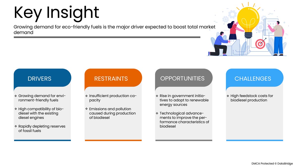 Mercado Europeu de Biodiesel