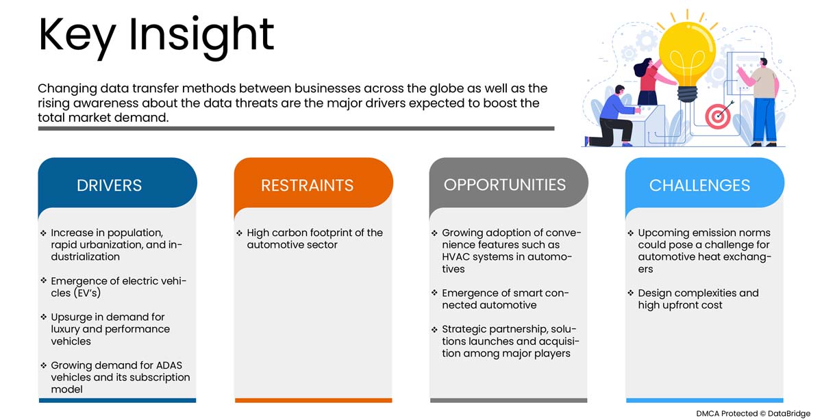 سوق المبادلات الحرارية للسيارات