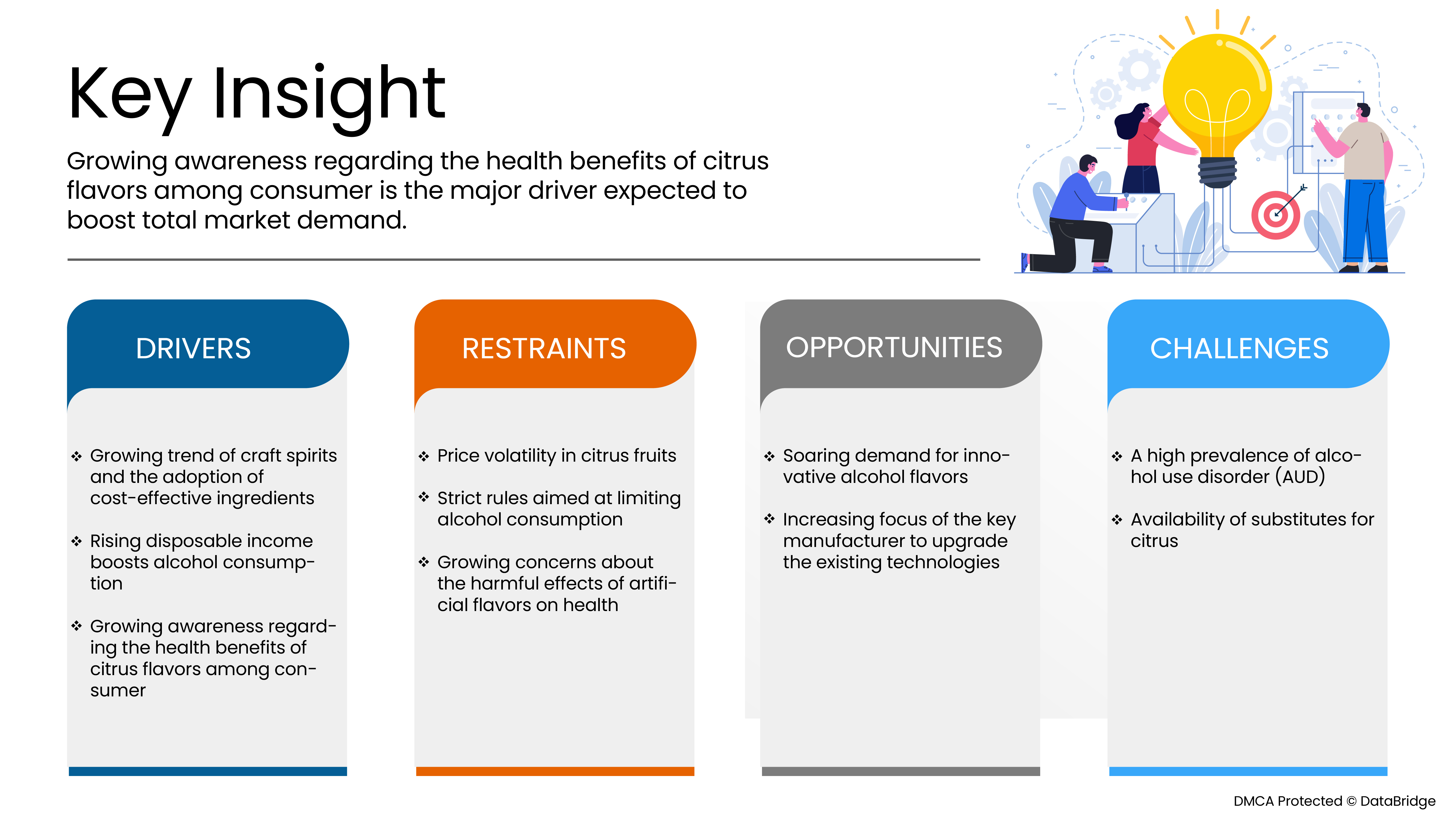 柑橘系アルコール市場